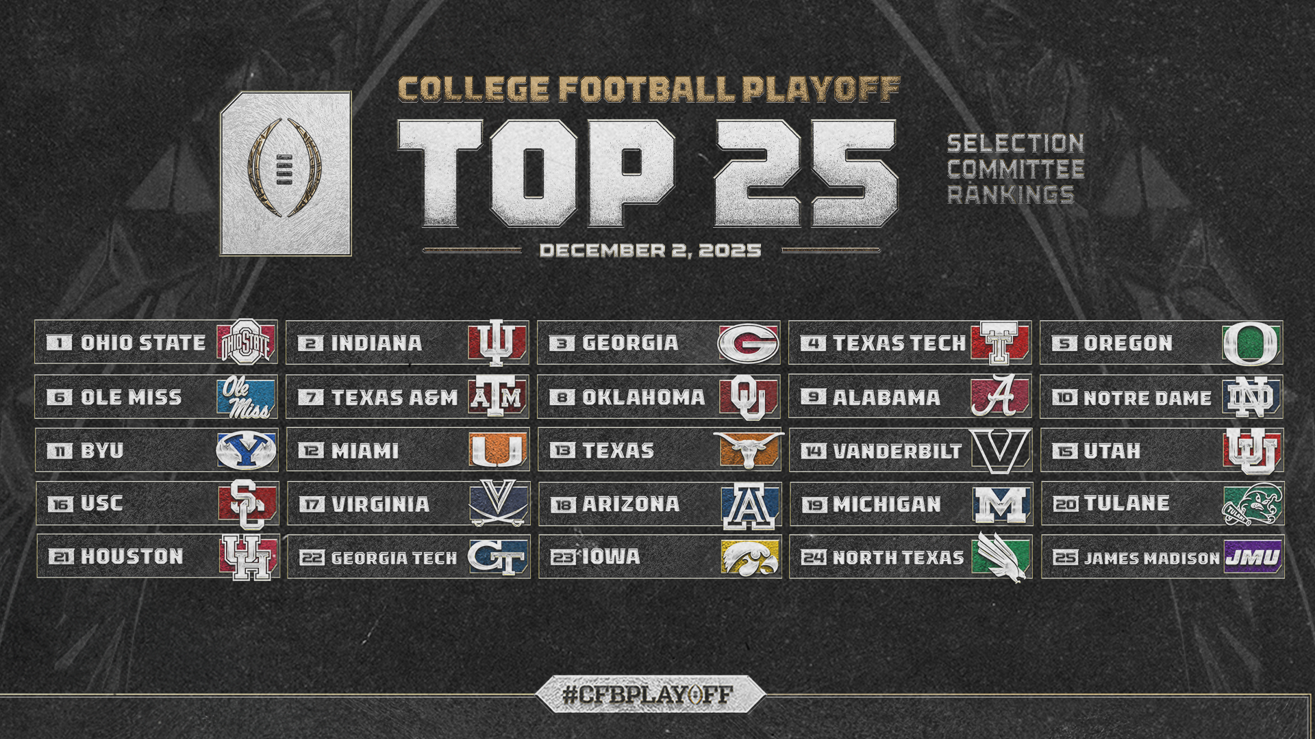 College Football Playoff Selection Committee Reveals Penultimate Rankings of 2025