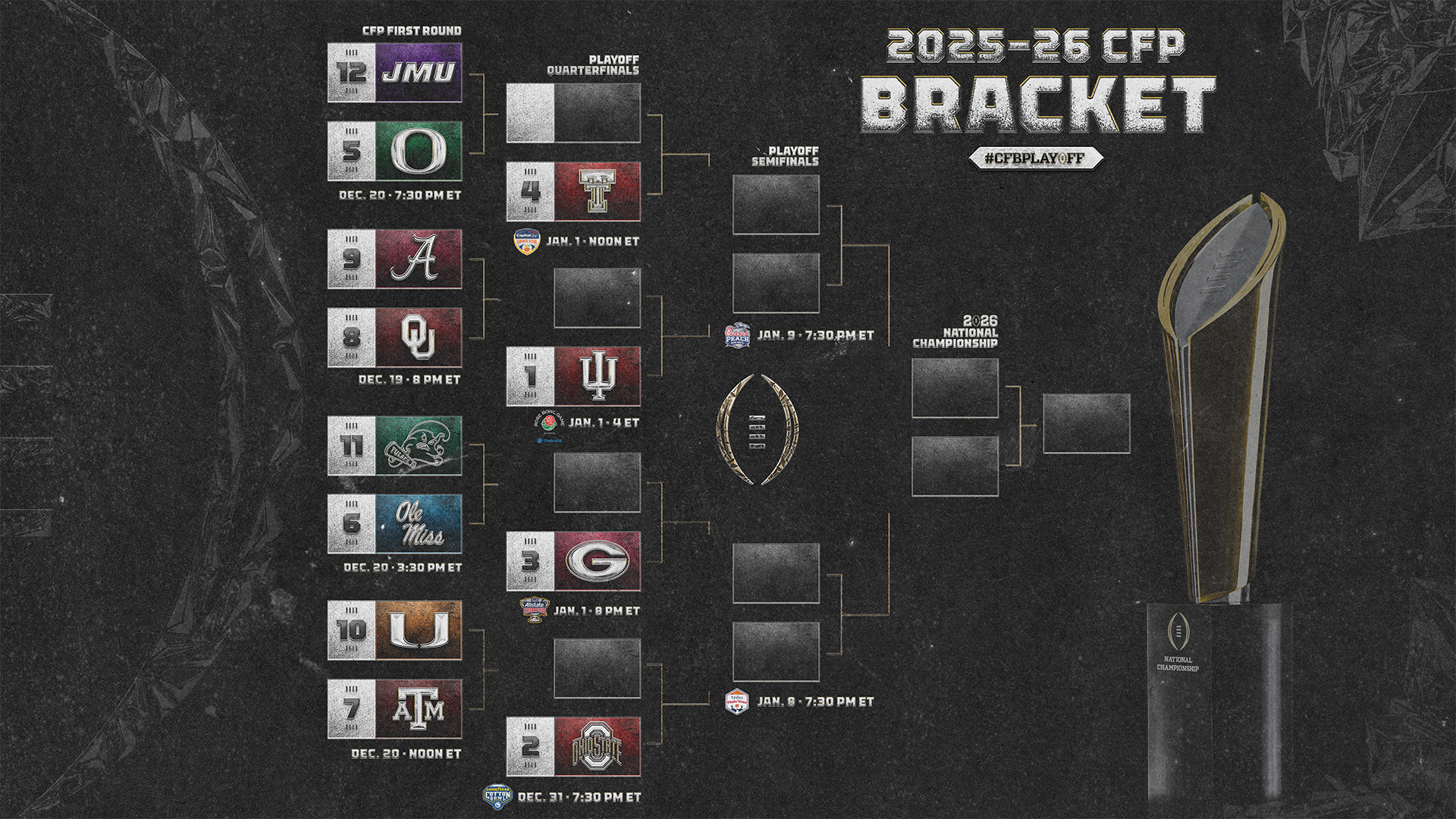 College Football Playoff Selection Committee Issues Fourth Rankings Of 2025