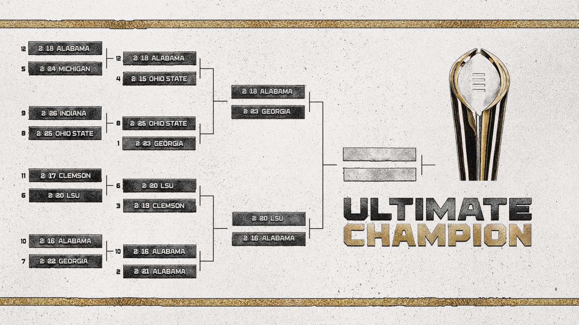 Ultimate CFP Champion Bracket