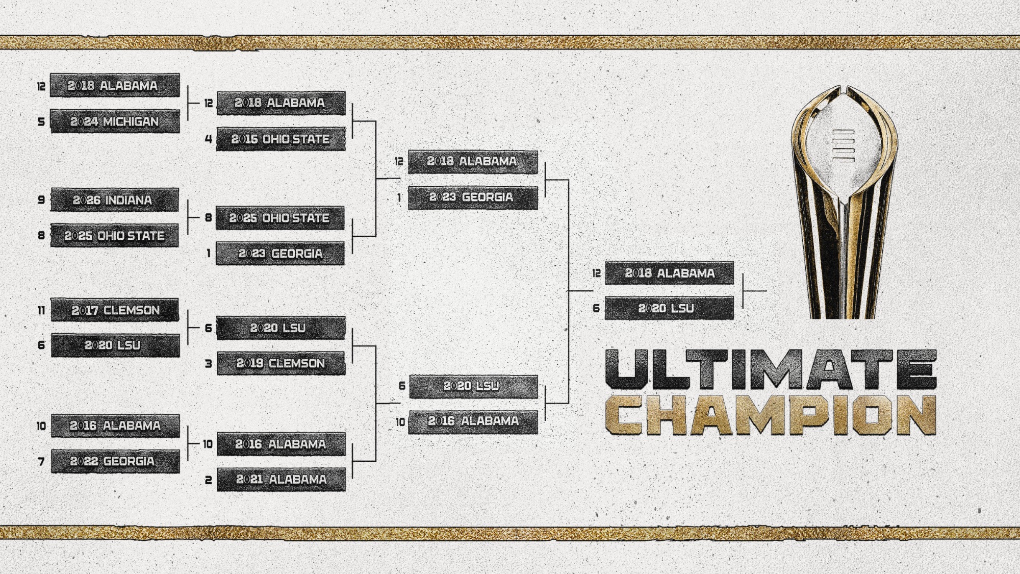 Ultimate CFP Champion