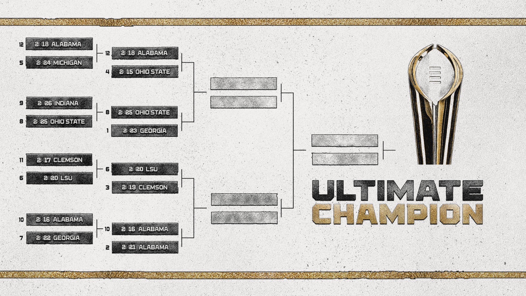Ultimate CFP Champion Bracket