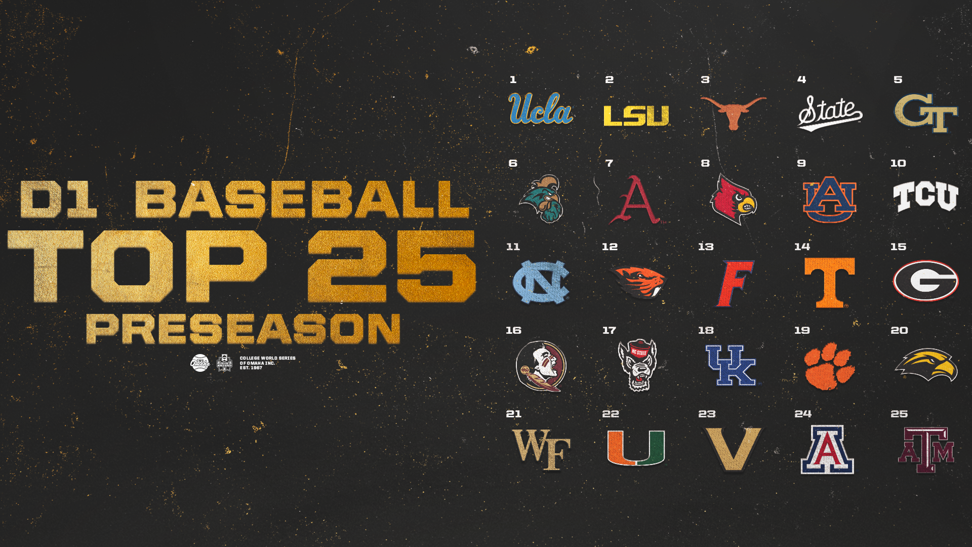 2026 D1 Baseball Preseason Poll