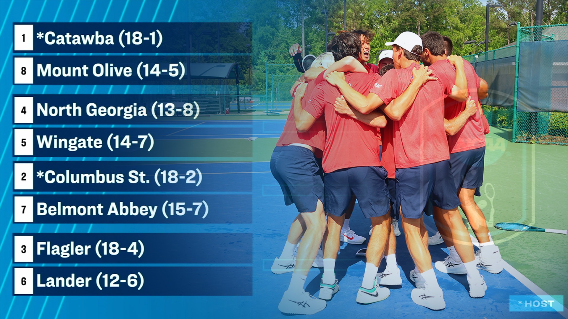 MTEN NCAA Bracket