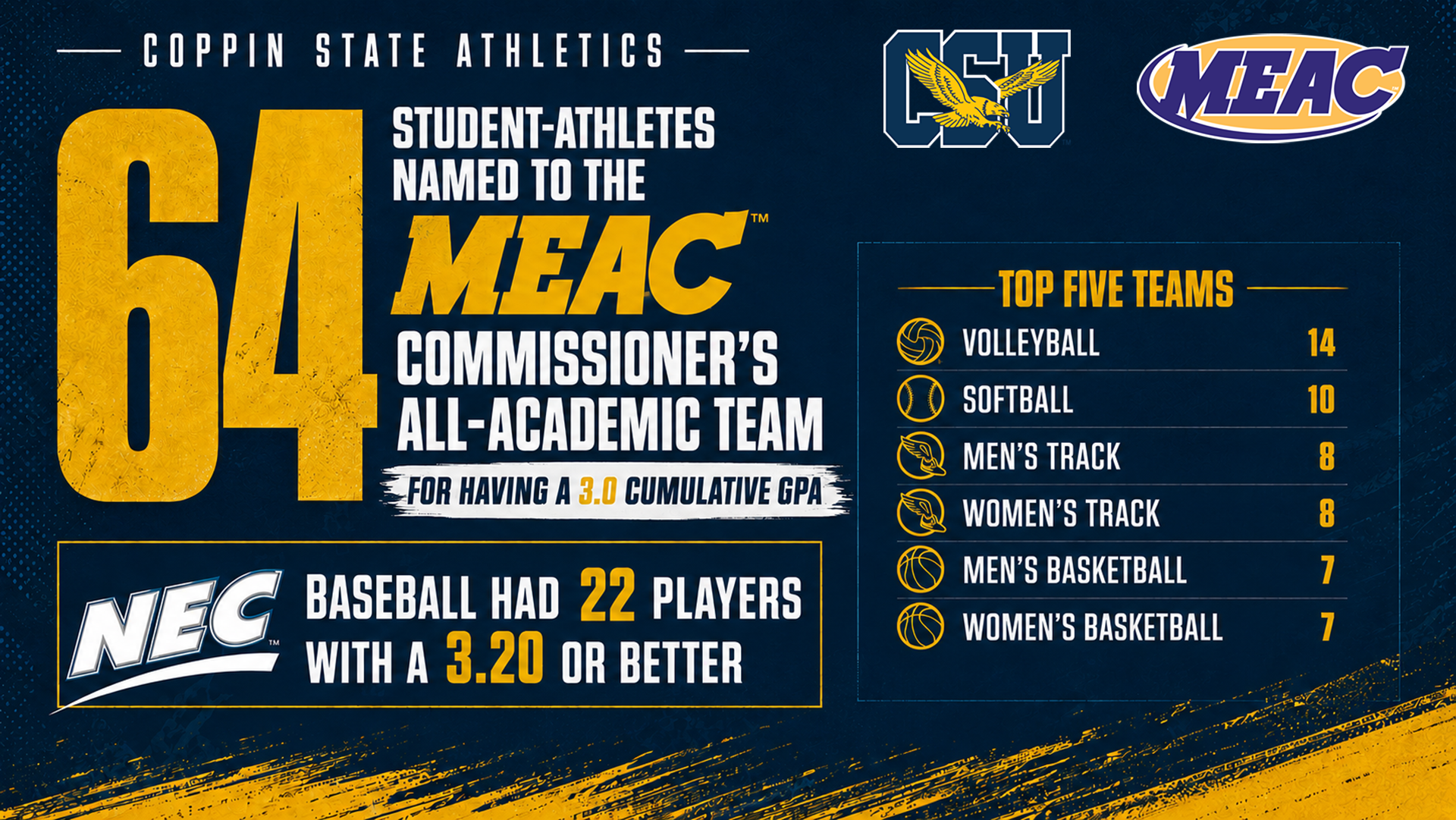 meac all-academic 2526