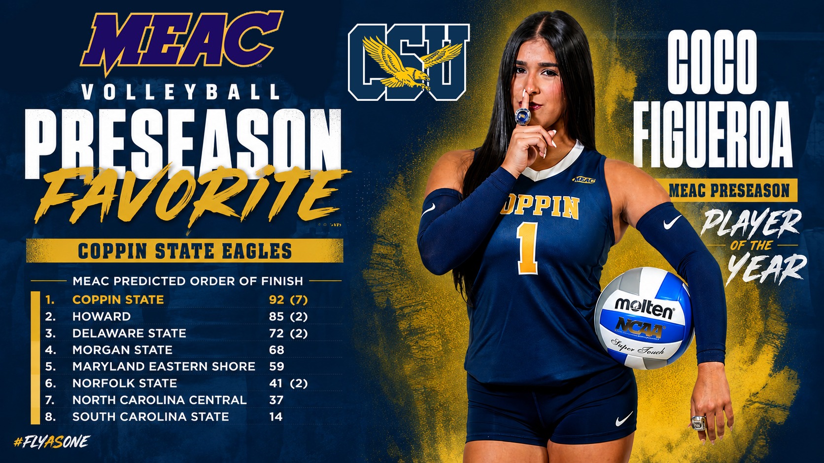 2026 Volleyball Picked to Win MEAC; Figueroa POTY