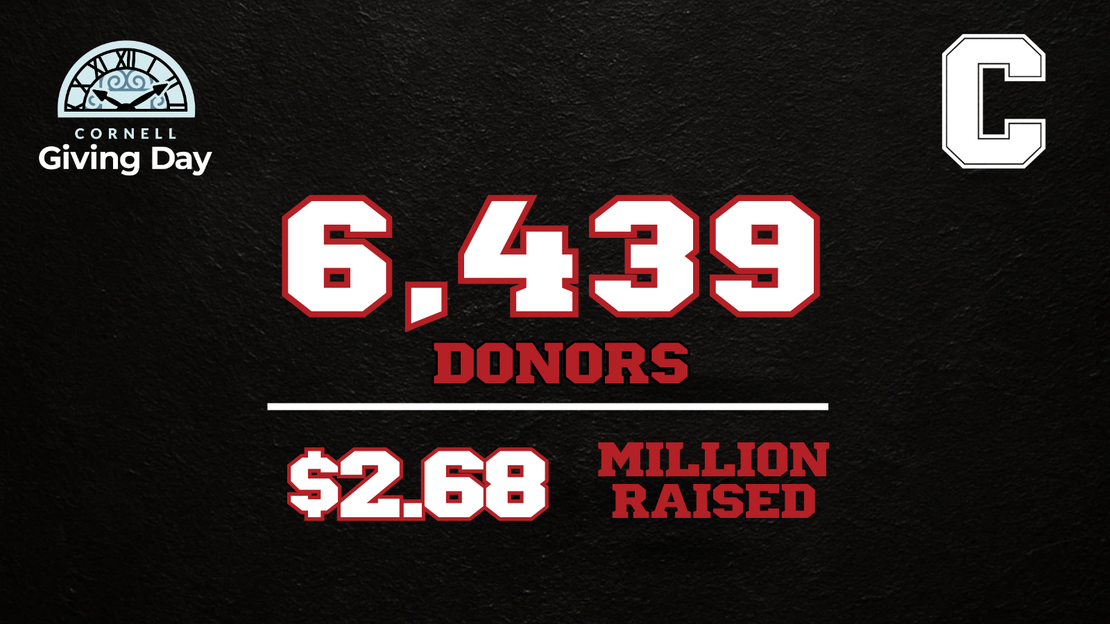 GIving Day 2026 post graphic