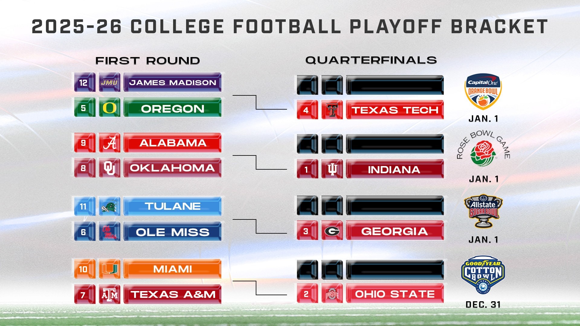 90th Cotton Bowl Classic CFP Bracket Graphic
