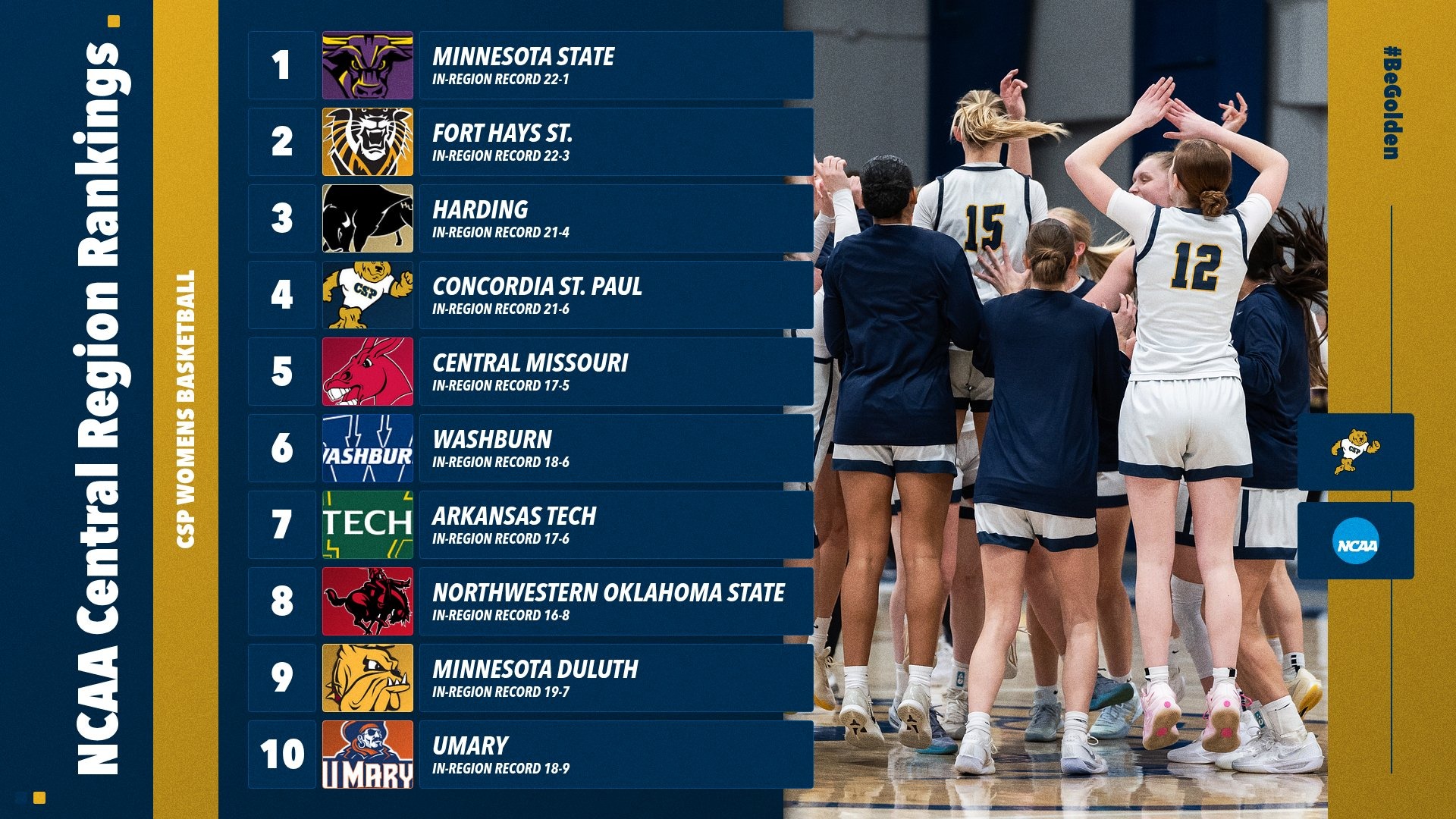 2025-26 women's basketball central region graphic 