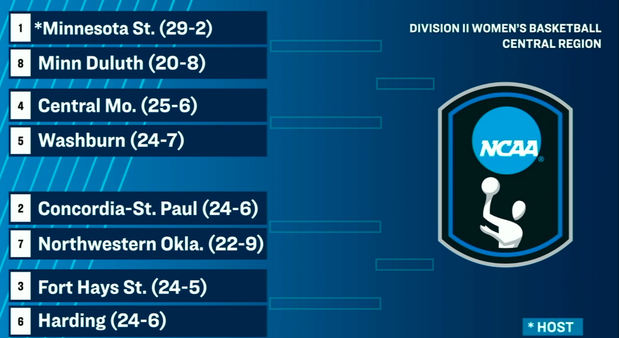 2025-26 Women's basketball selection show screenshot 
