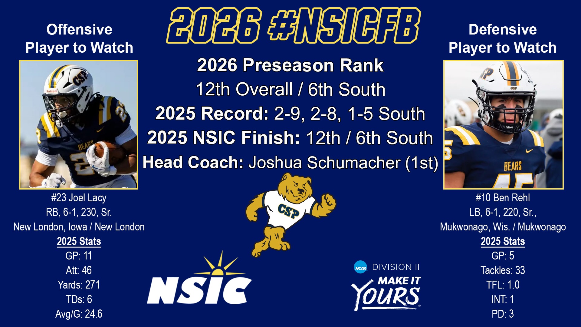 2026 NSIC Preseason Football Poll Graphic