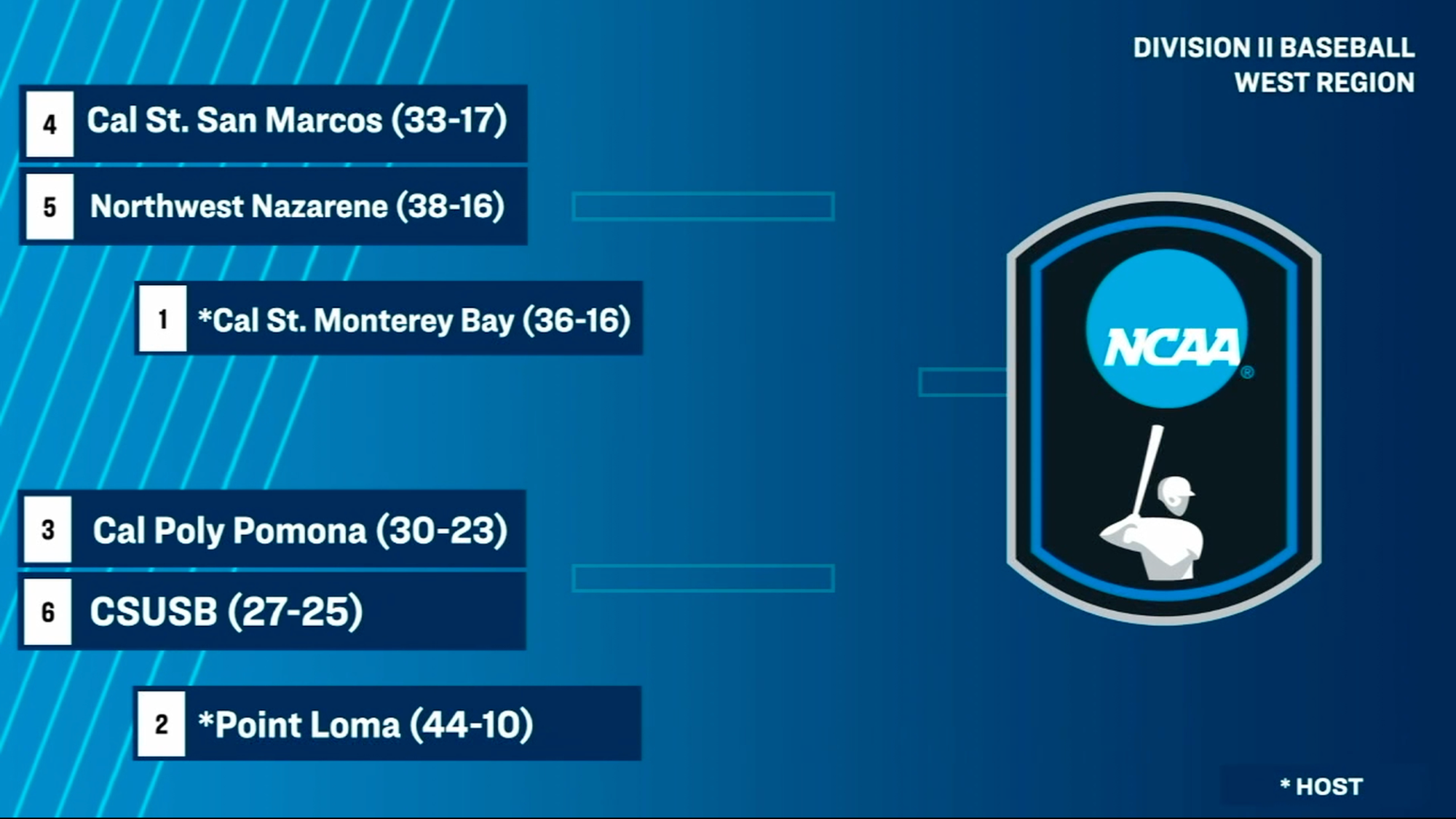 2026 NCAA Division II Baseball West Regional Bracket