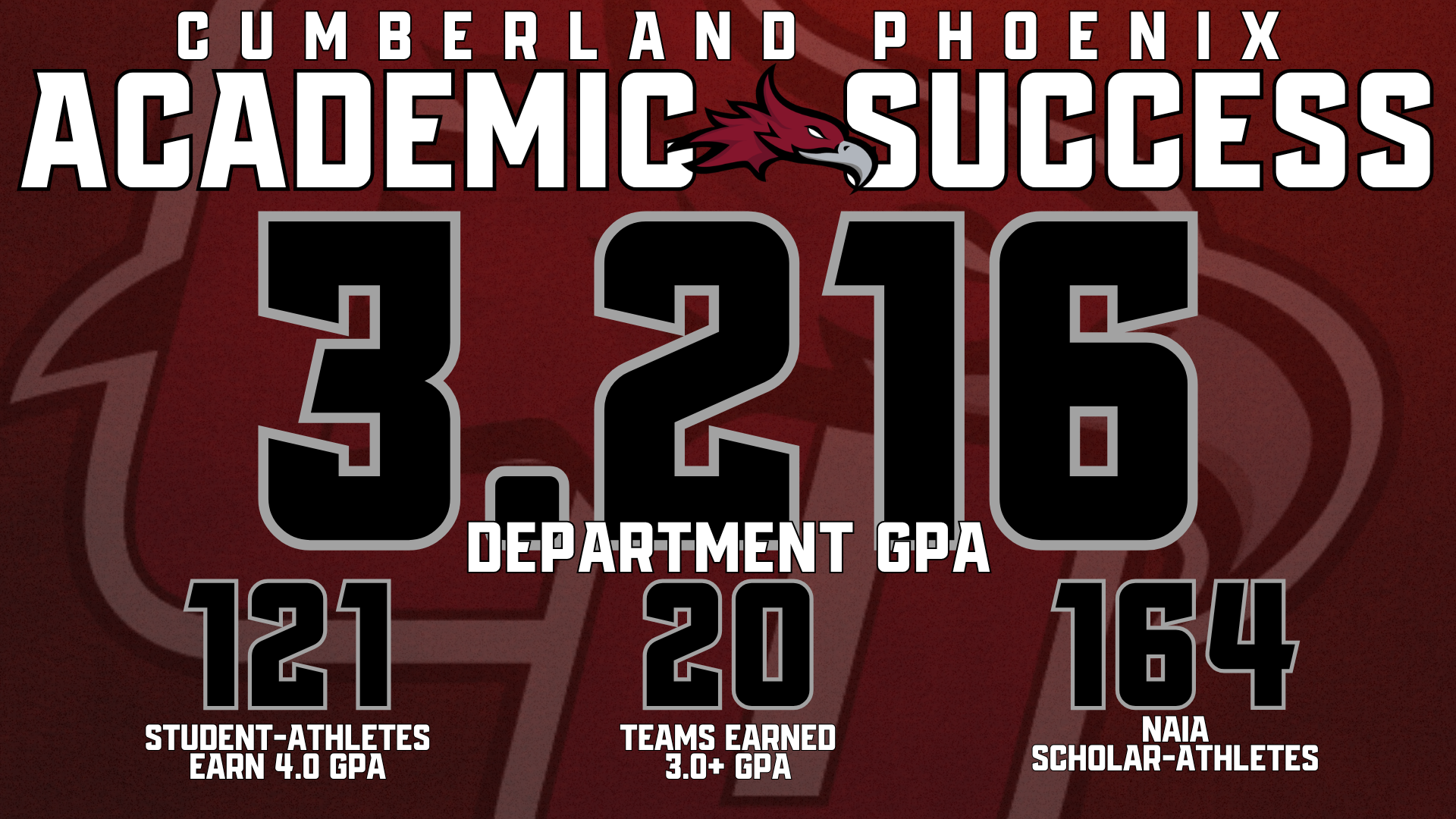 Spring GPA