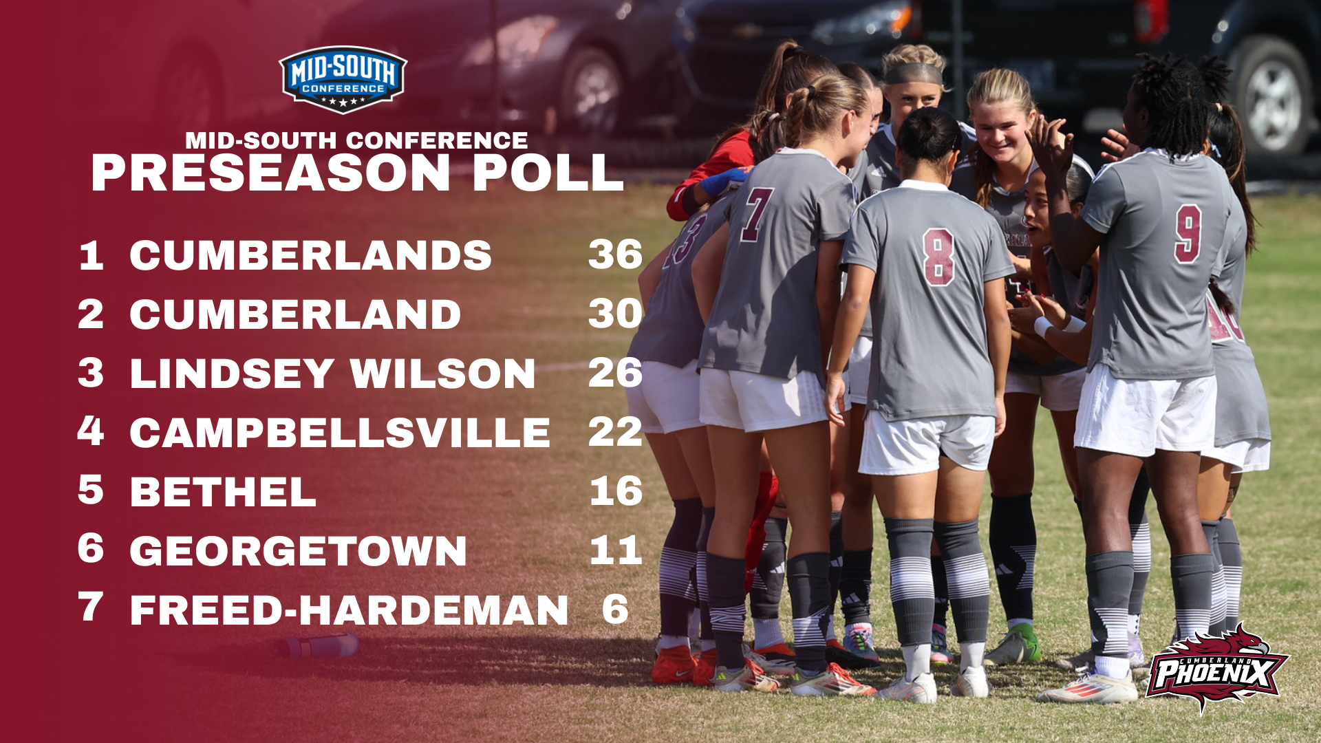 WSOC Preseason Poll