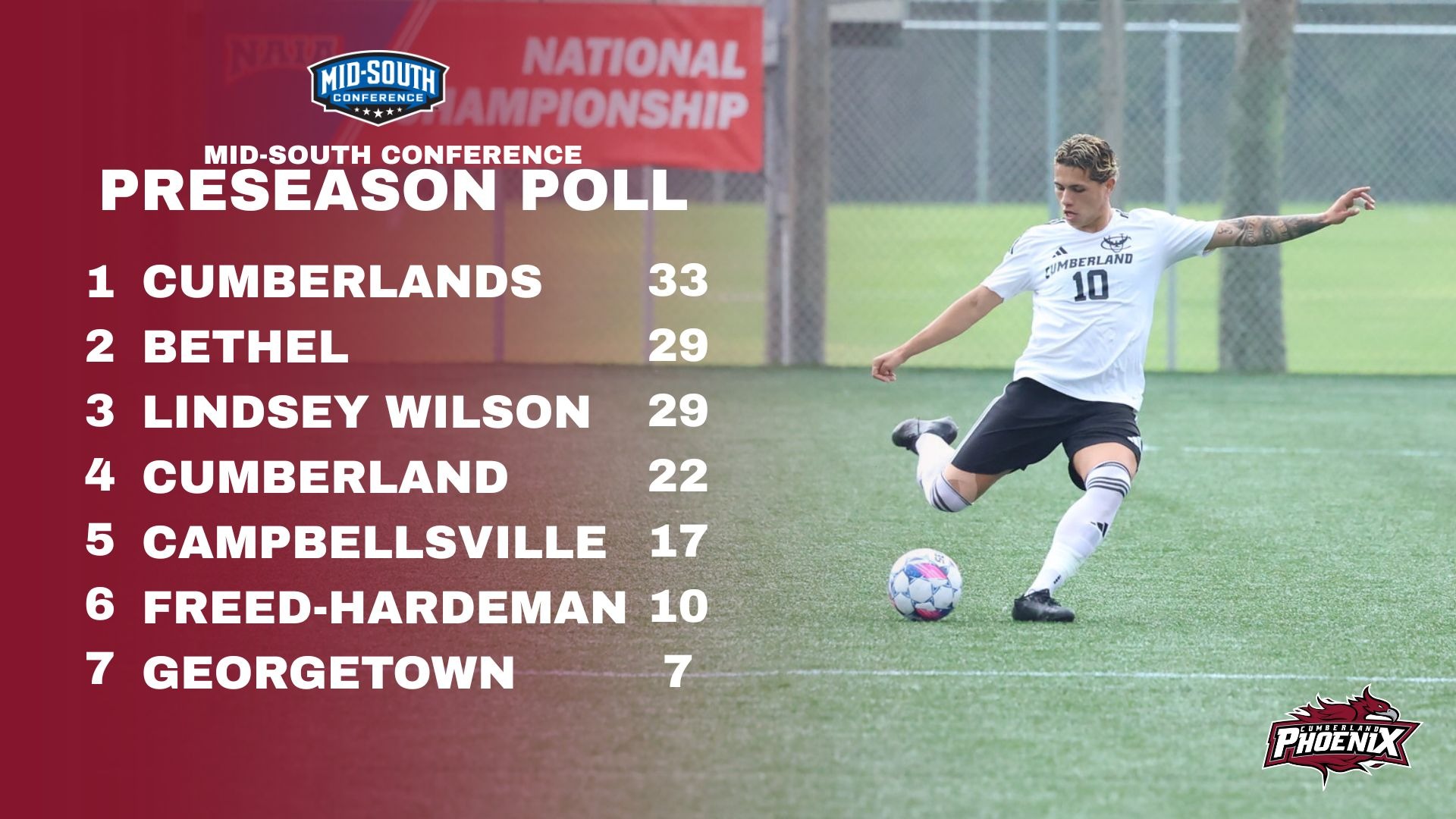 MSOC Preseason Poll