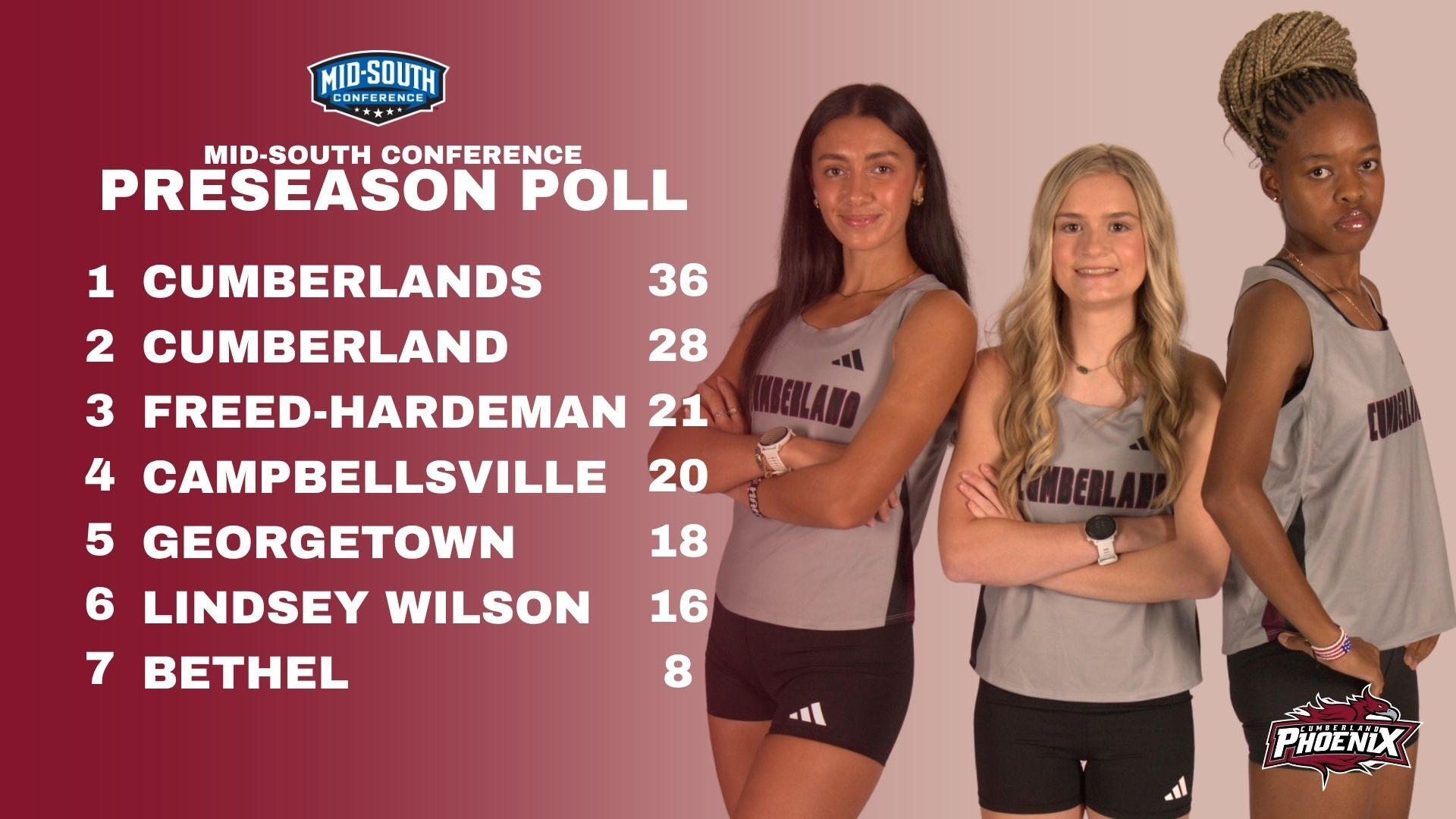 2026 Women's XC Preseason Poll