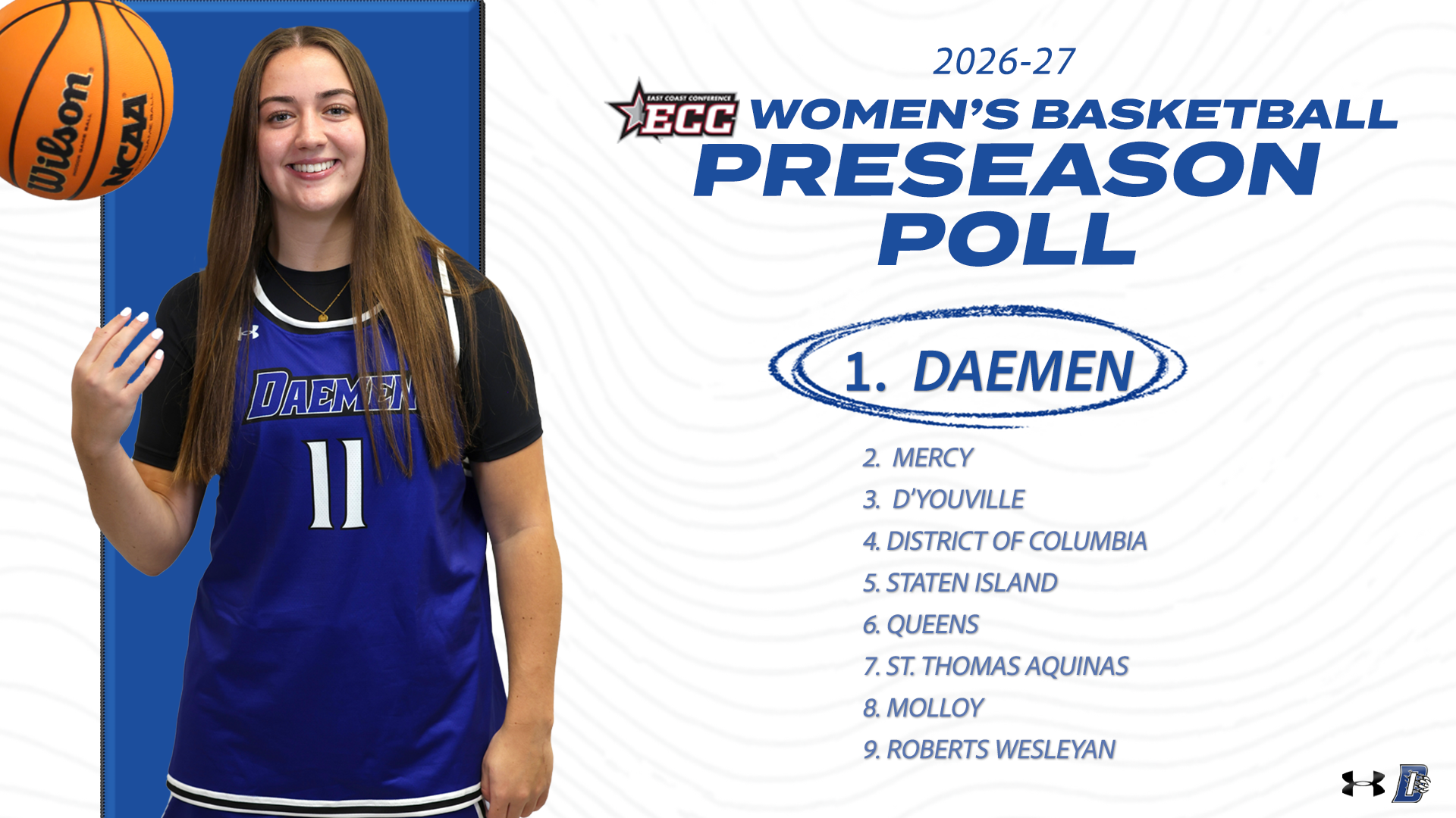 Women's basektball preseason poll graphic 2026