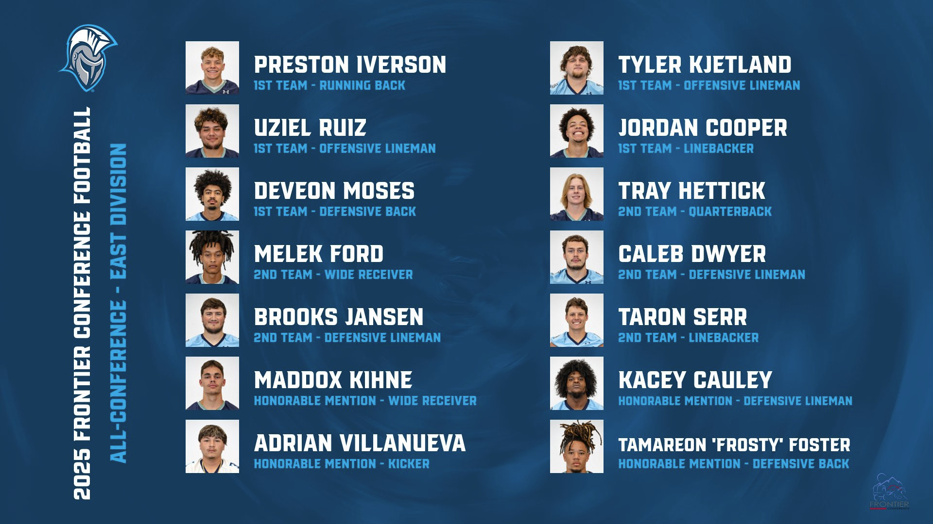 2025 Frontier Football All-Conference East Division