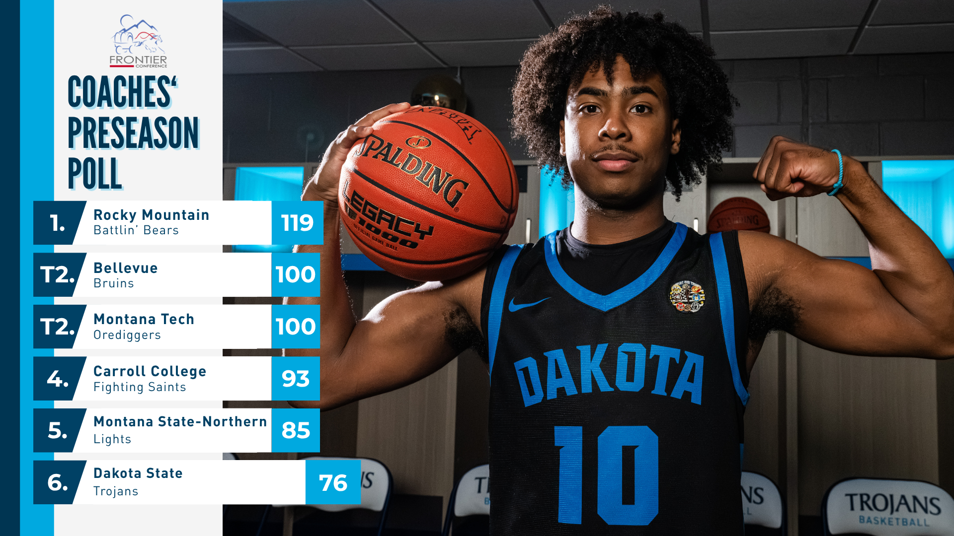 2026-27 Frontier Conference Men's Basketball Coaches' Preseason Poll - 10/19/26