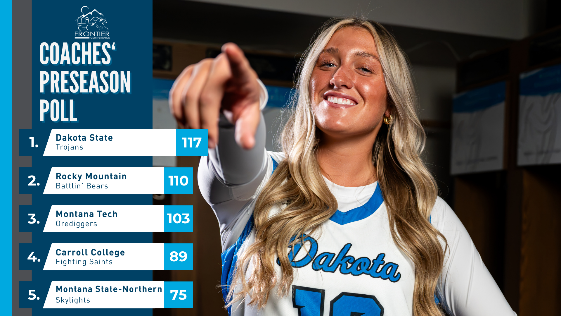 2026-27 Frontier Conference Women's Basketball Coaches' Preseason Poll - 10/19/26