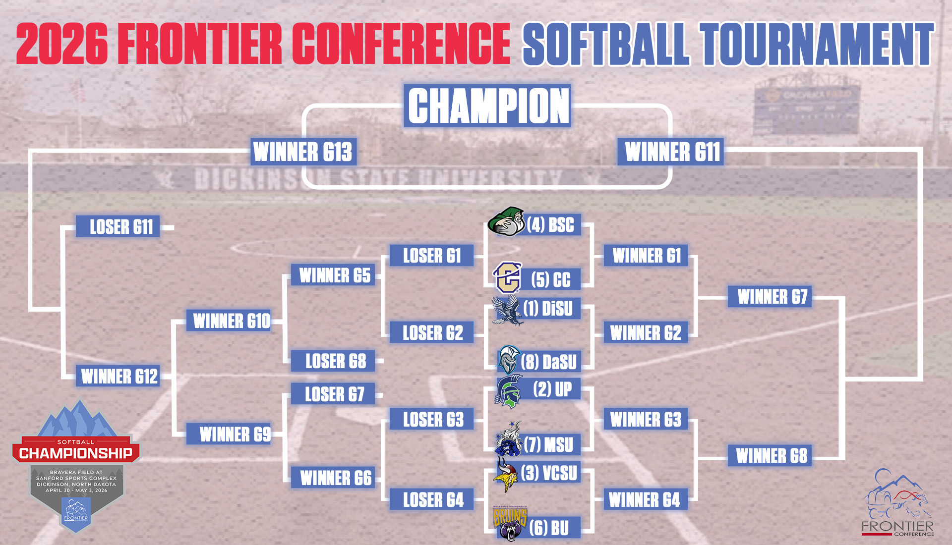 2026 Frontier Conference Softball Brackets