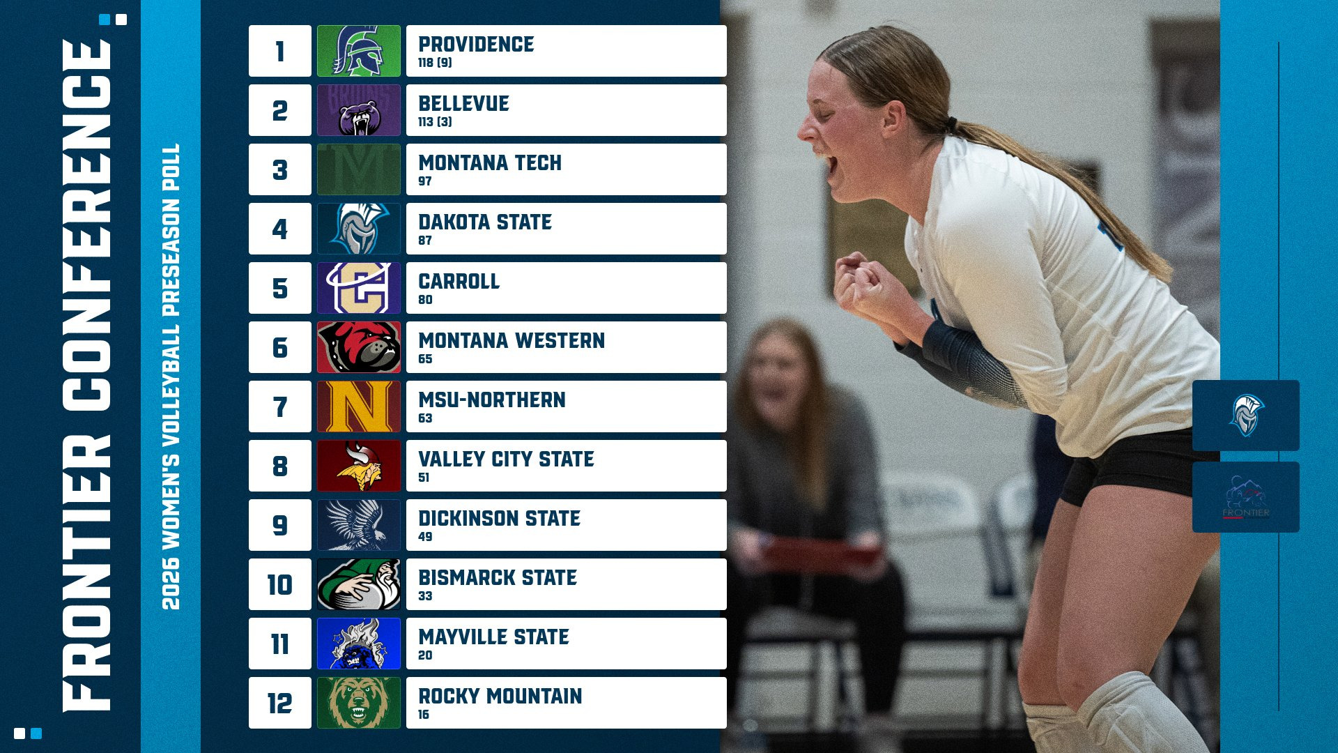 2026 DSU Volleyball Coaches' Preseason Poll - 8/10/26