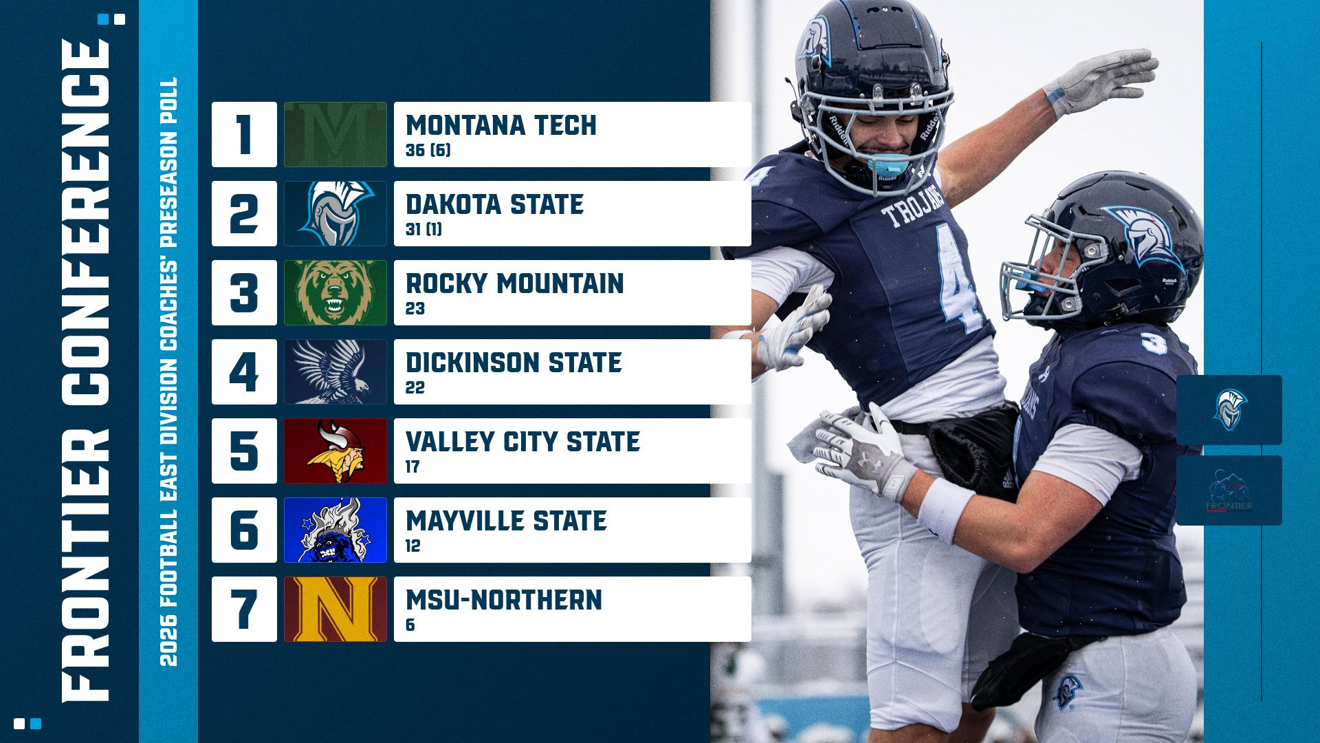 2026 Frontier Conference East Division Preseason Poll - 8/18/26