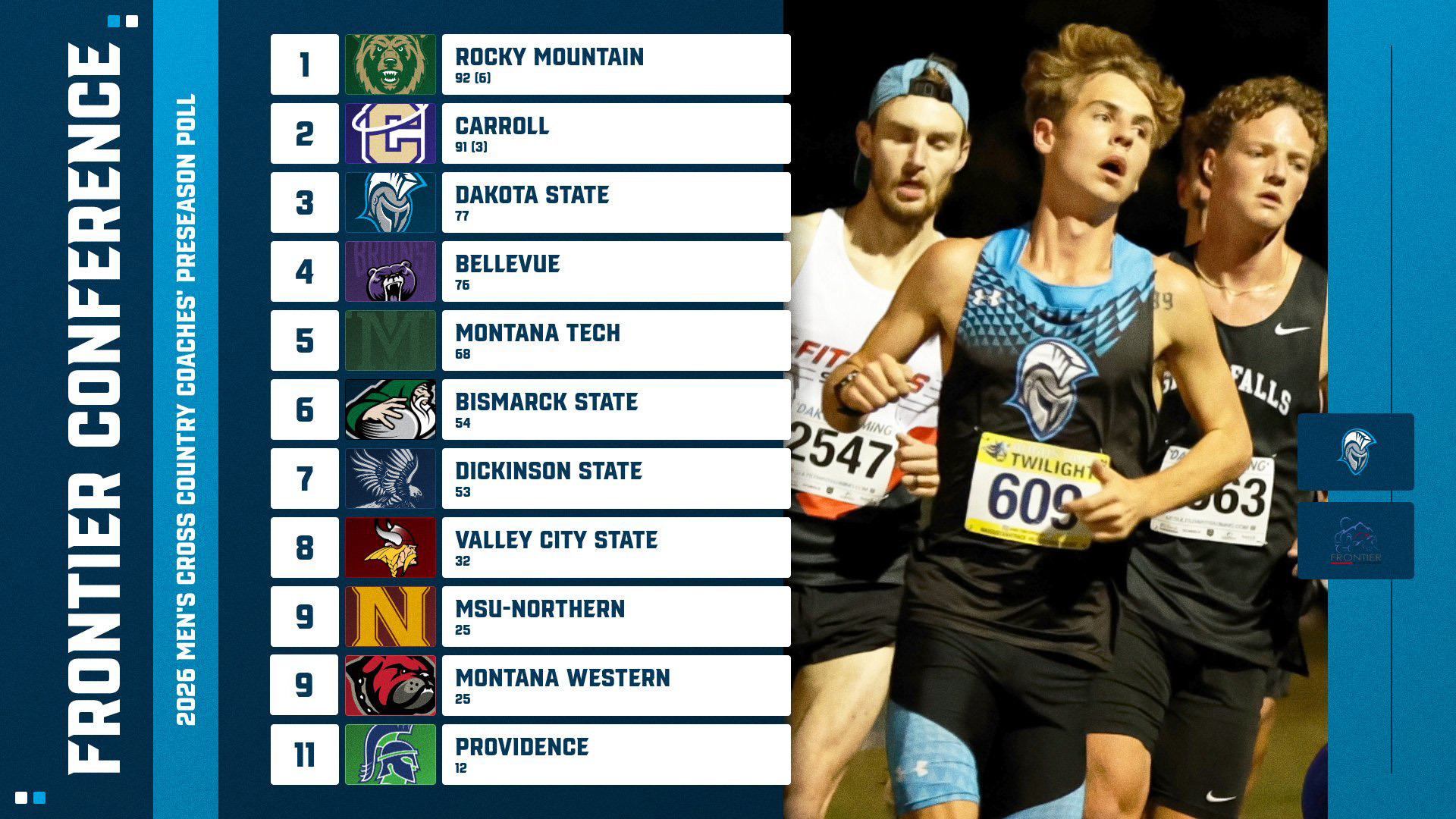 2026 Frontier Conference Men's Cross Country Preseason Poll - 8/19/26