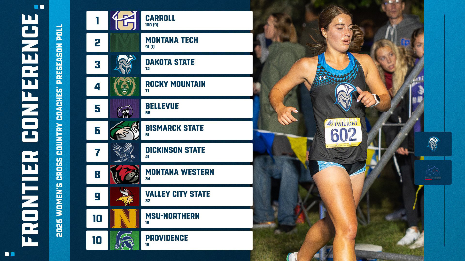 2026 Frontier Conference Women's Cross Country Coaches' Preseason Poll - 8/19/26