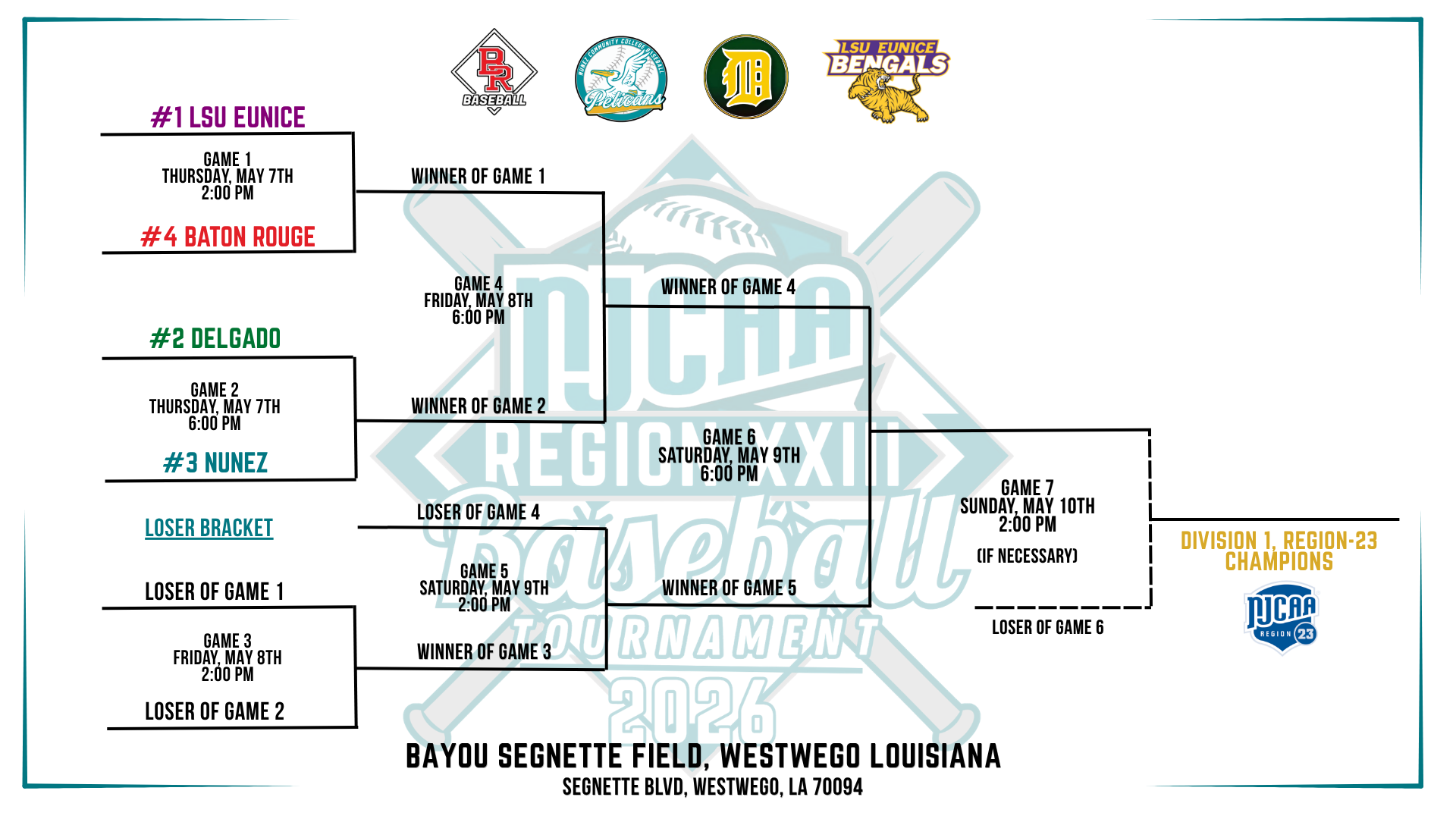 Region XXIII Bracket 2026