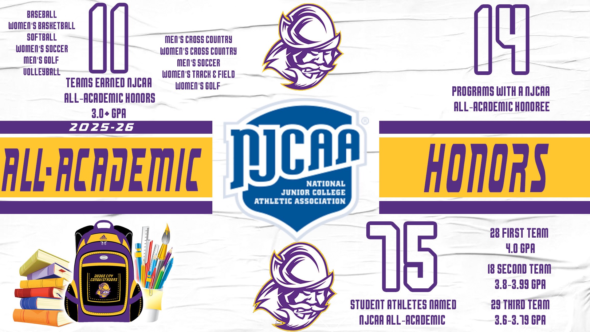 2025-26 NJCAA All-Academic Honors for Dodge City Community College