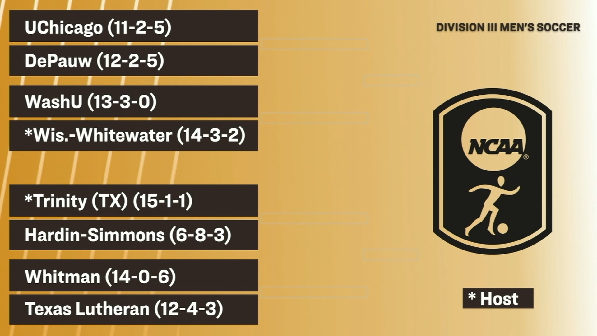 2025 NCAA Men's Soccer Bracket Graphic
