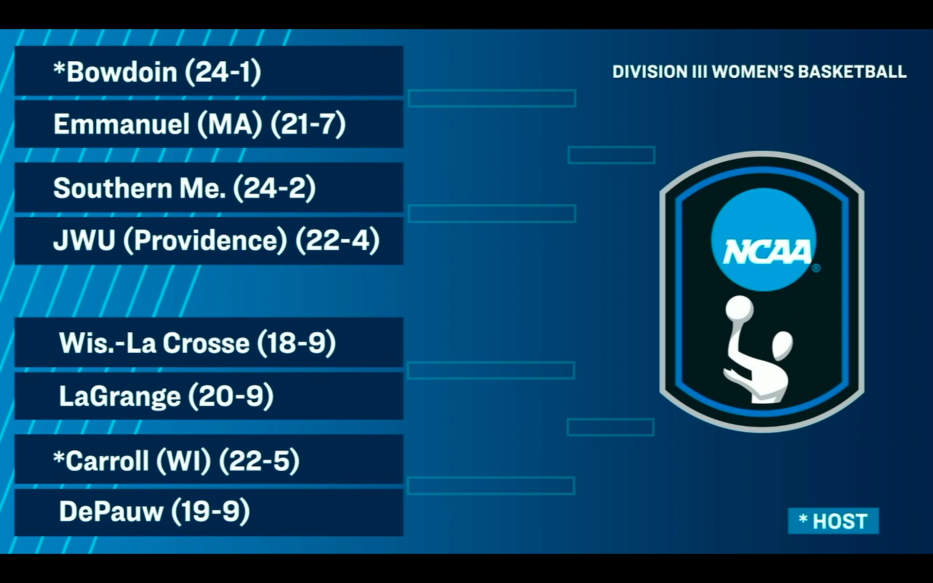 2026 NCAA Division III Women's Basketball First and Second-Round Bracket Graphic