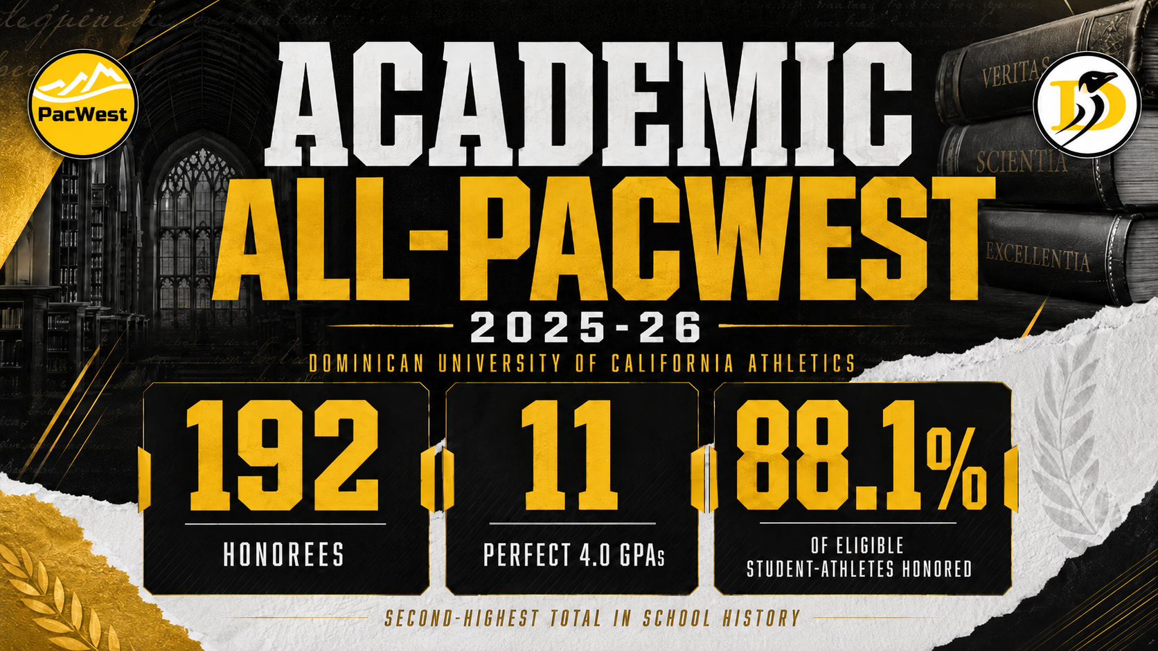 192 Honorees, 11 4.0 and 88.1% of eligible student-athletes honored