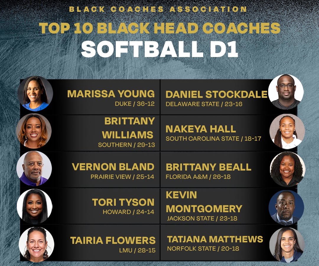 Coach Stockdale Top 10