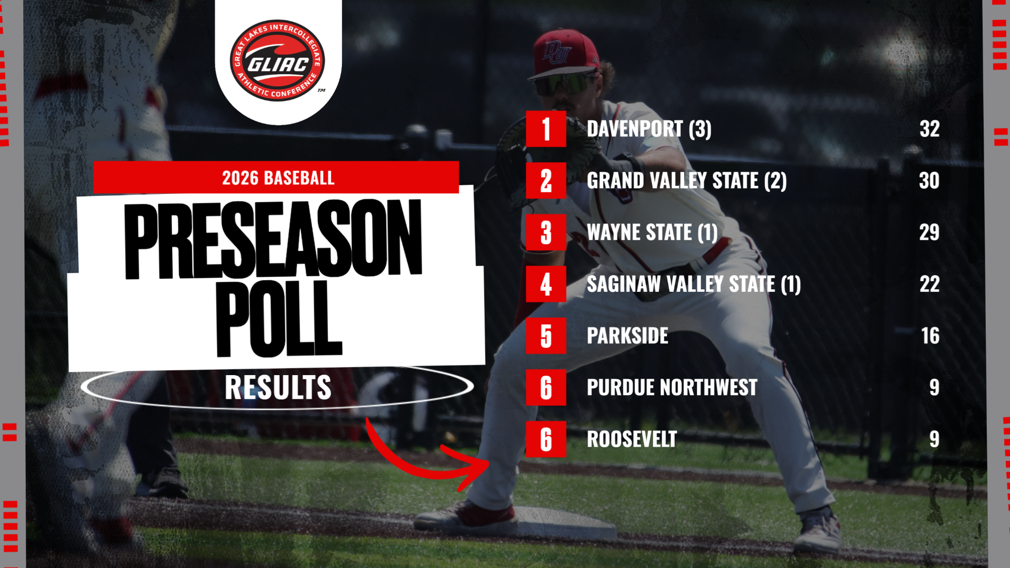 2026 GLIAC Baseball Preseason Poll