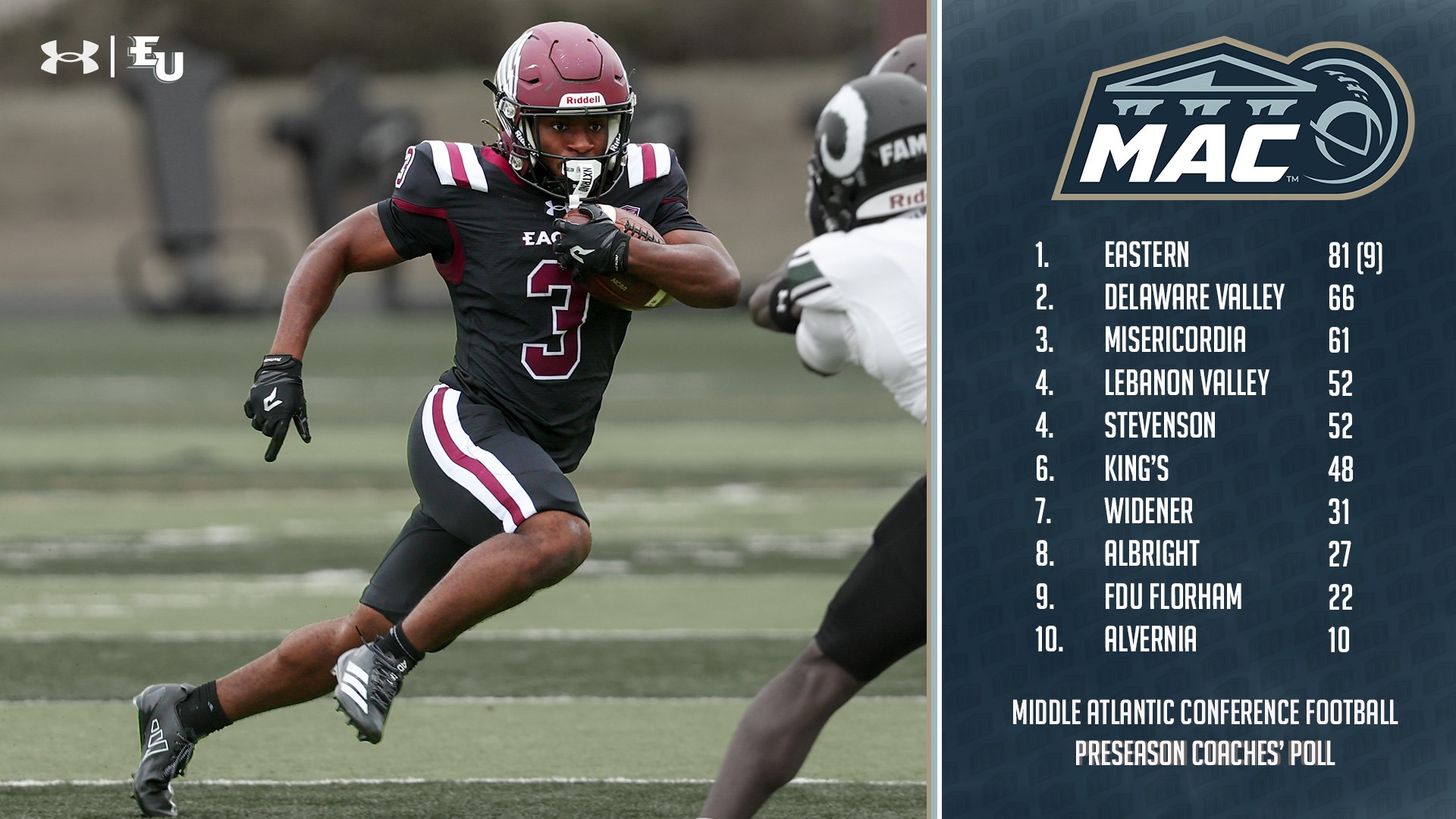 Eastern University Picked to head MAC  POLL in 2026