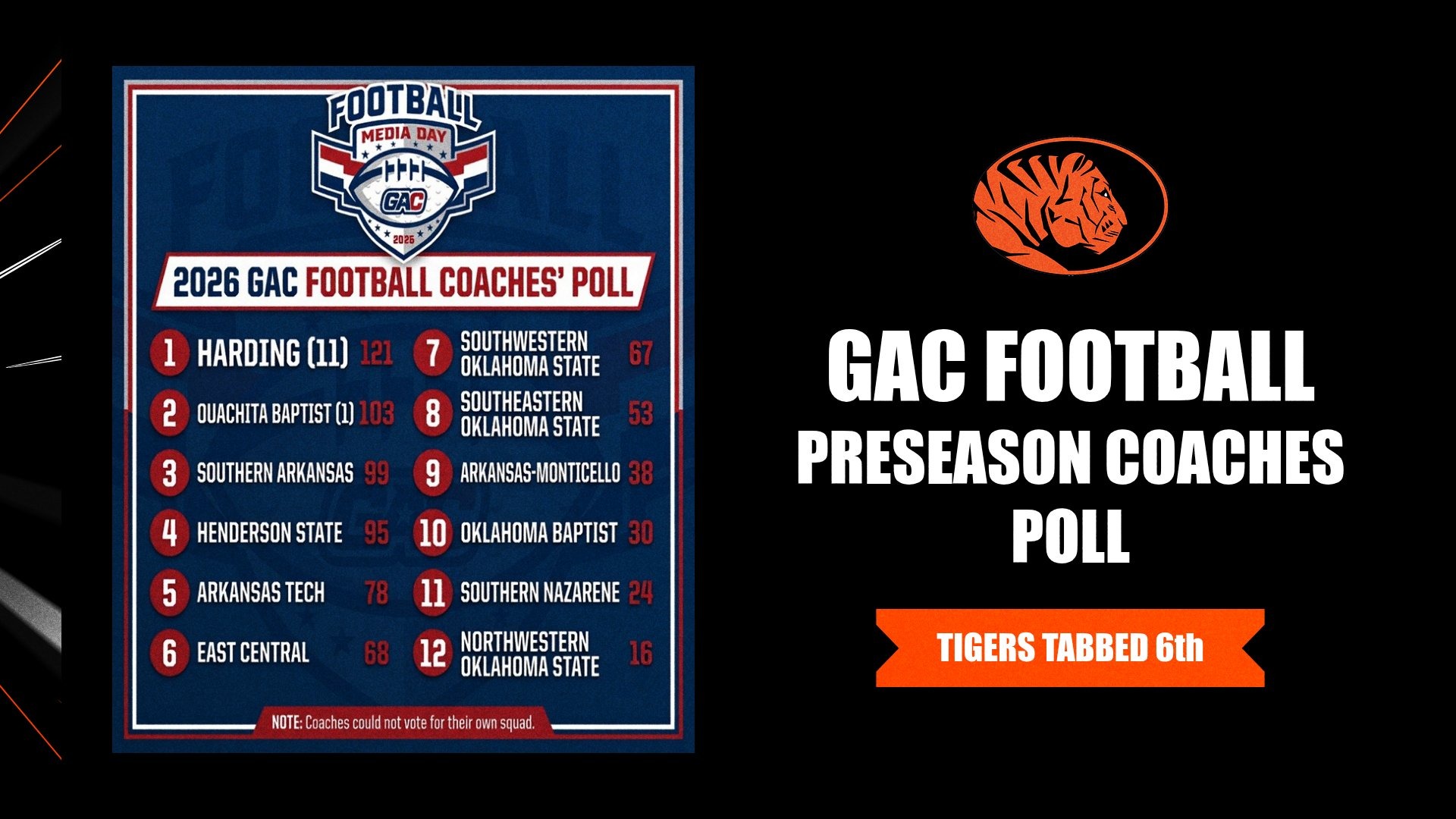 ECU Tabbed Sixth in Football Preseason Coaches' Poll, Prepares for GAC Media Day