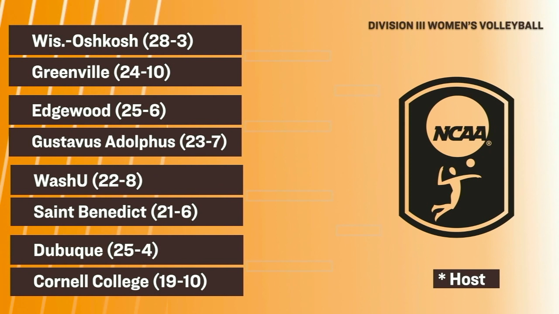 2025 Women's Volleyball Bracket