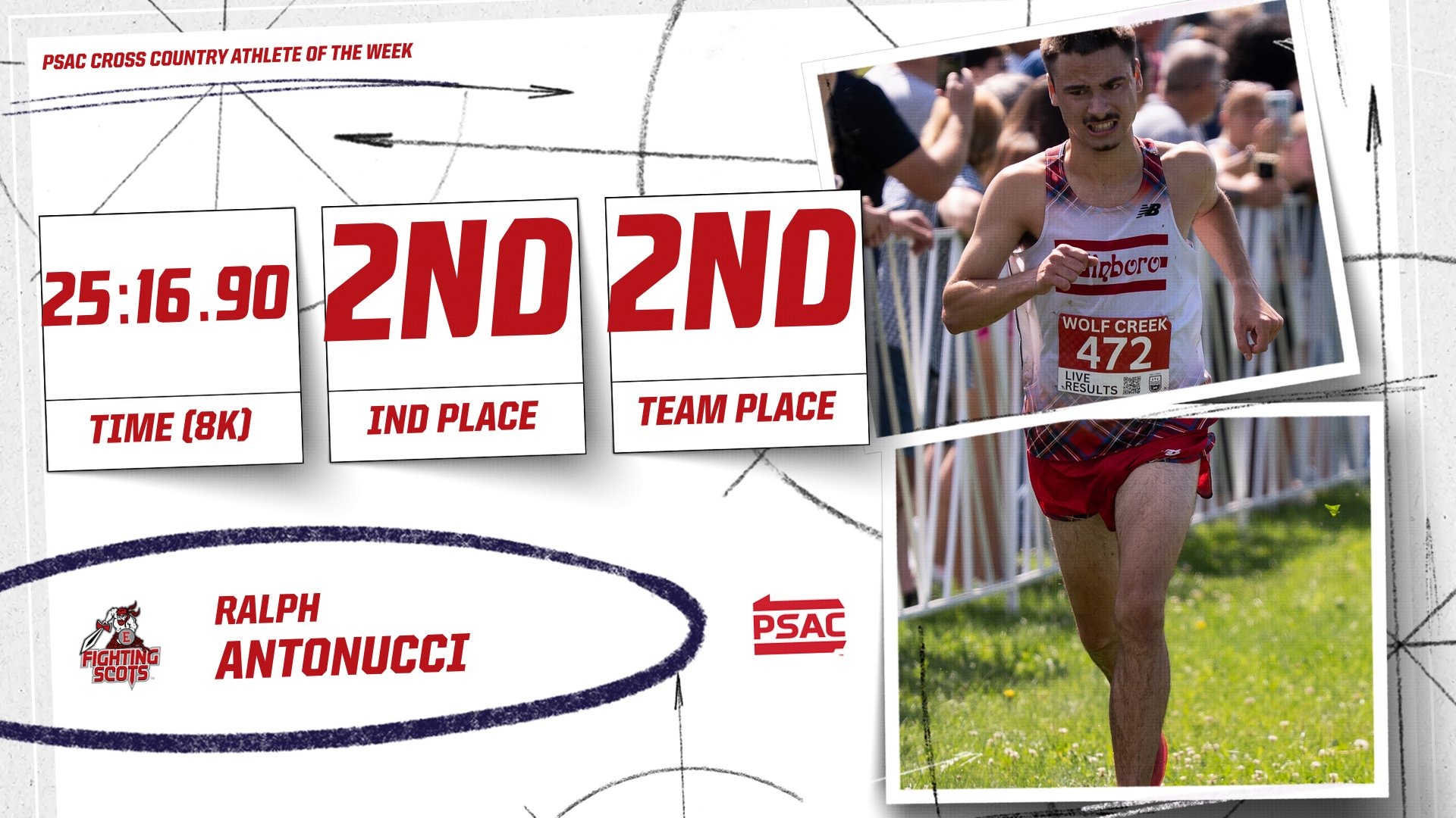 Antonucci Named PSAC Runner of the Week