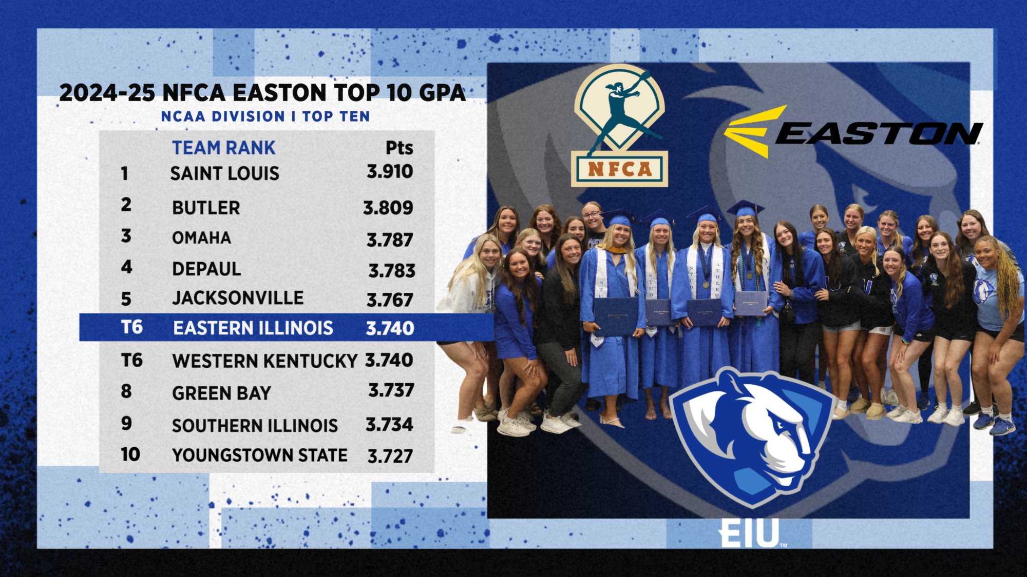 EIU Softball Ranks 6th in NFCA Easton Top Ten for GPA for 2024-25