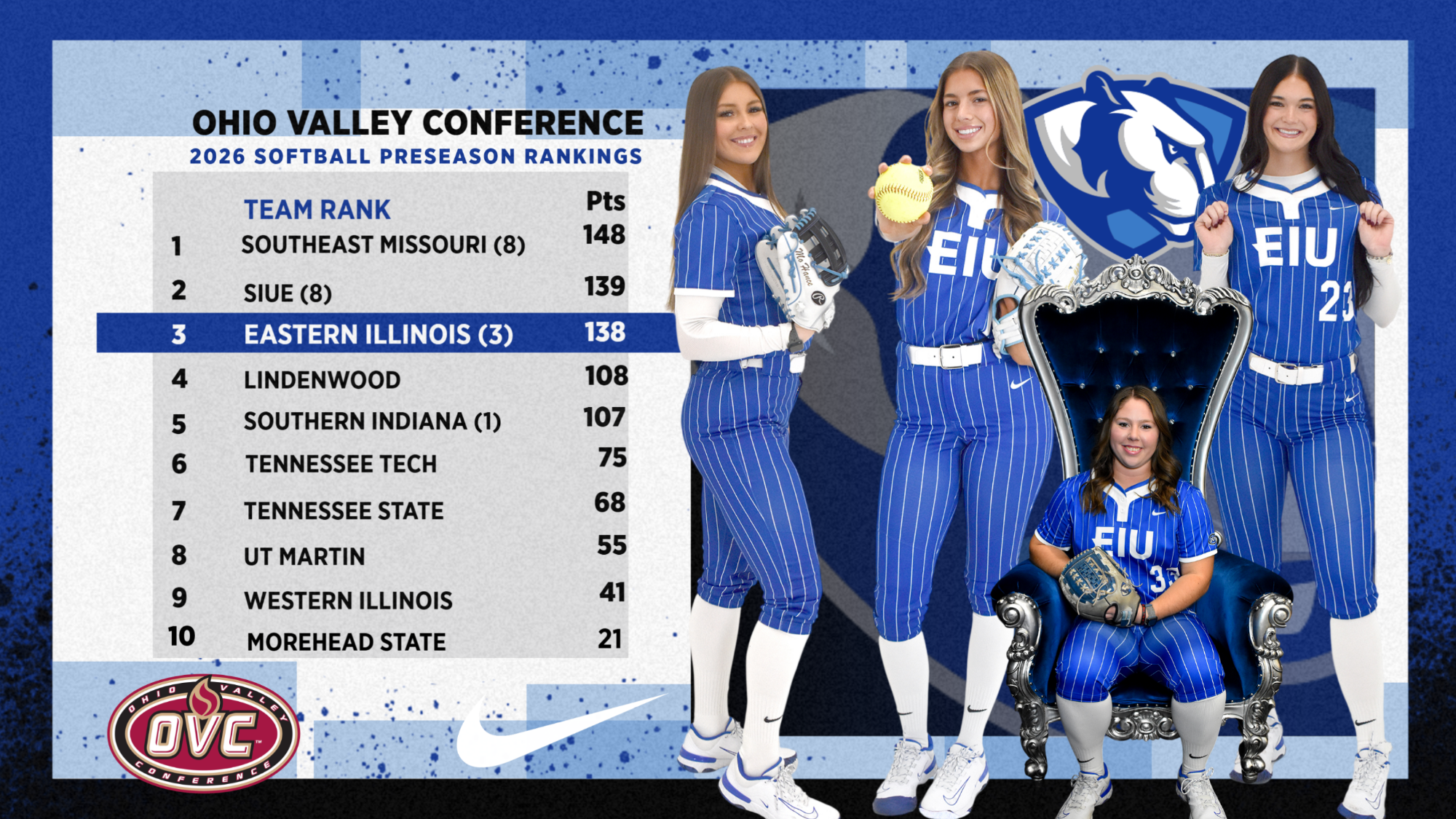 EIU softball picked third in OVC preseason poll