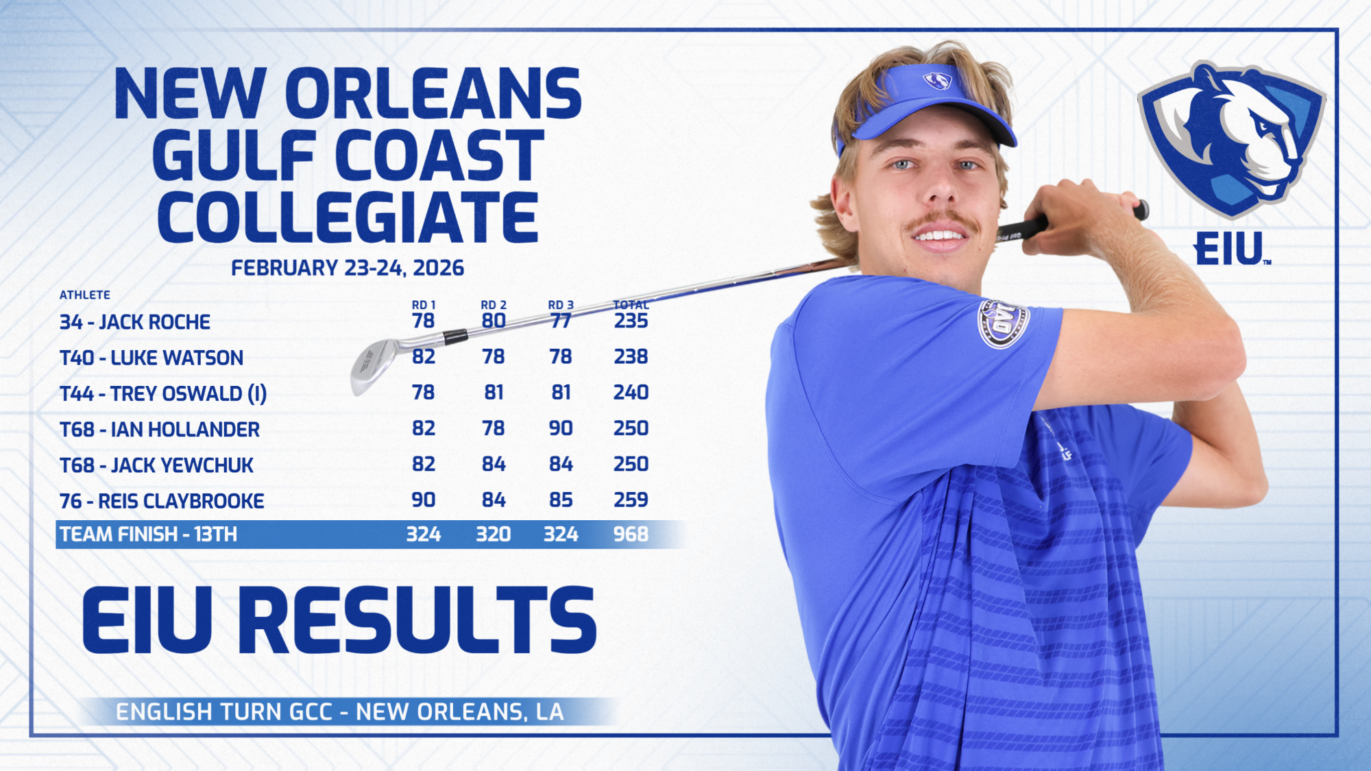 EIU men's golf opens 2026 spring season at New Orleans Gulf Coast Collegiate - Jack Roche pictured