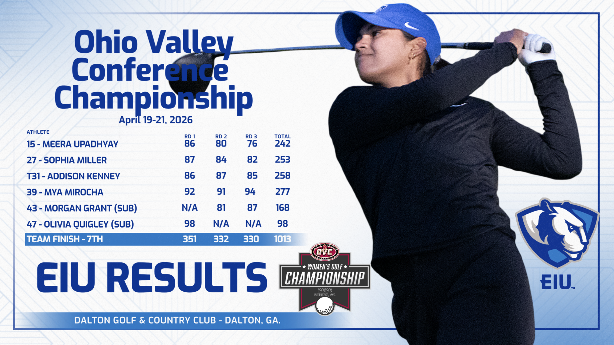2026 OVC Women's Golf Championships Graphic with final tournament scores - Meera Upadhyay pictured