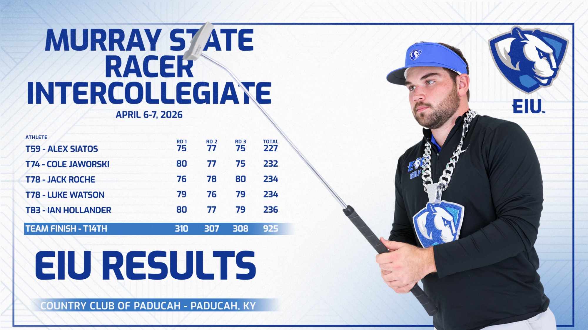EIU men's golf tournament results at Murray State Racer Intercollegiate - April 2026 ... Cole Jaworski player featured