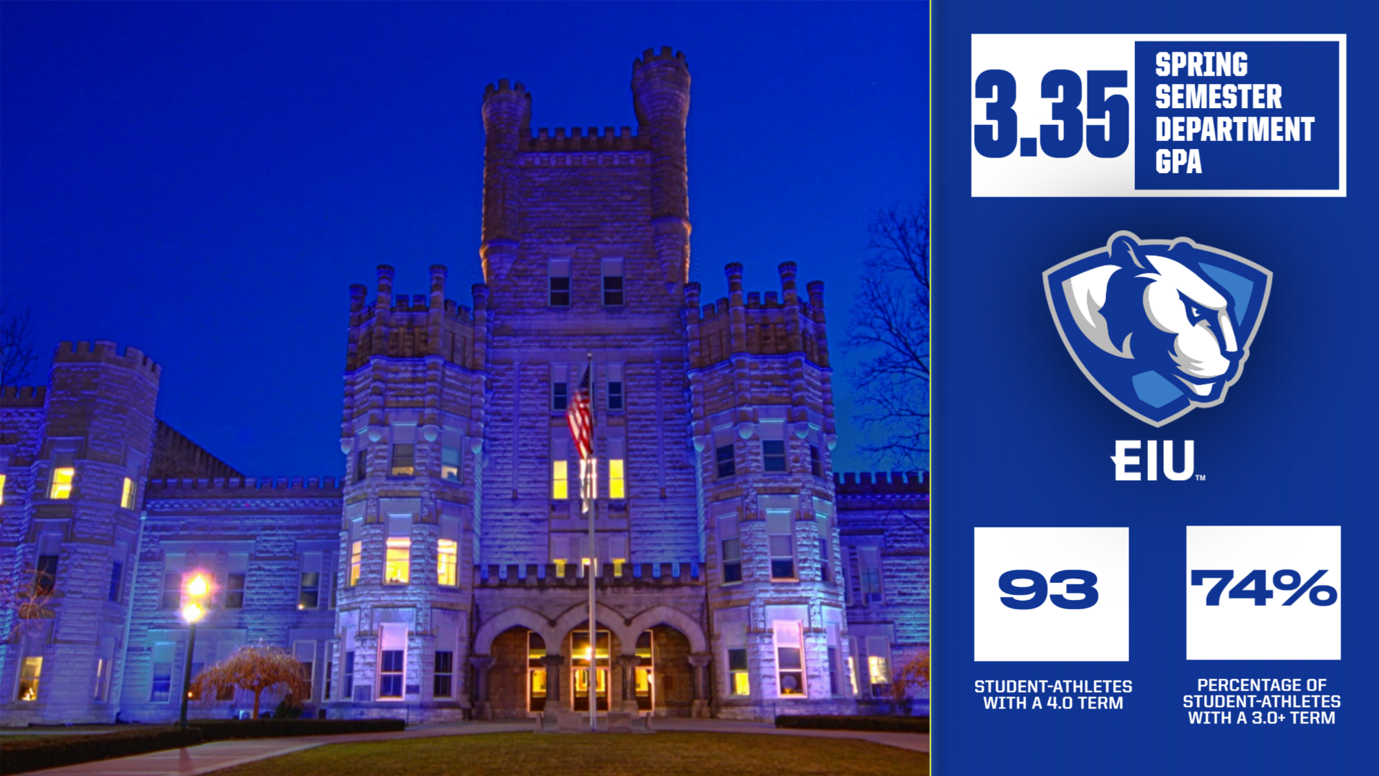 EIU Spring 2026 Academic Grades - Department GPA of 3.35
