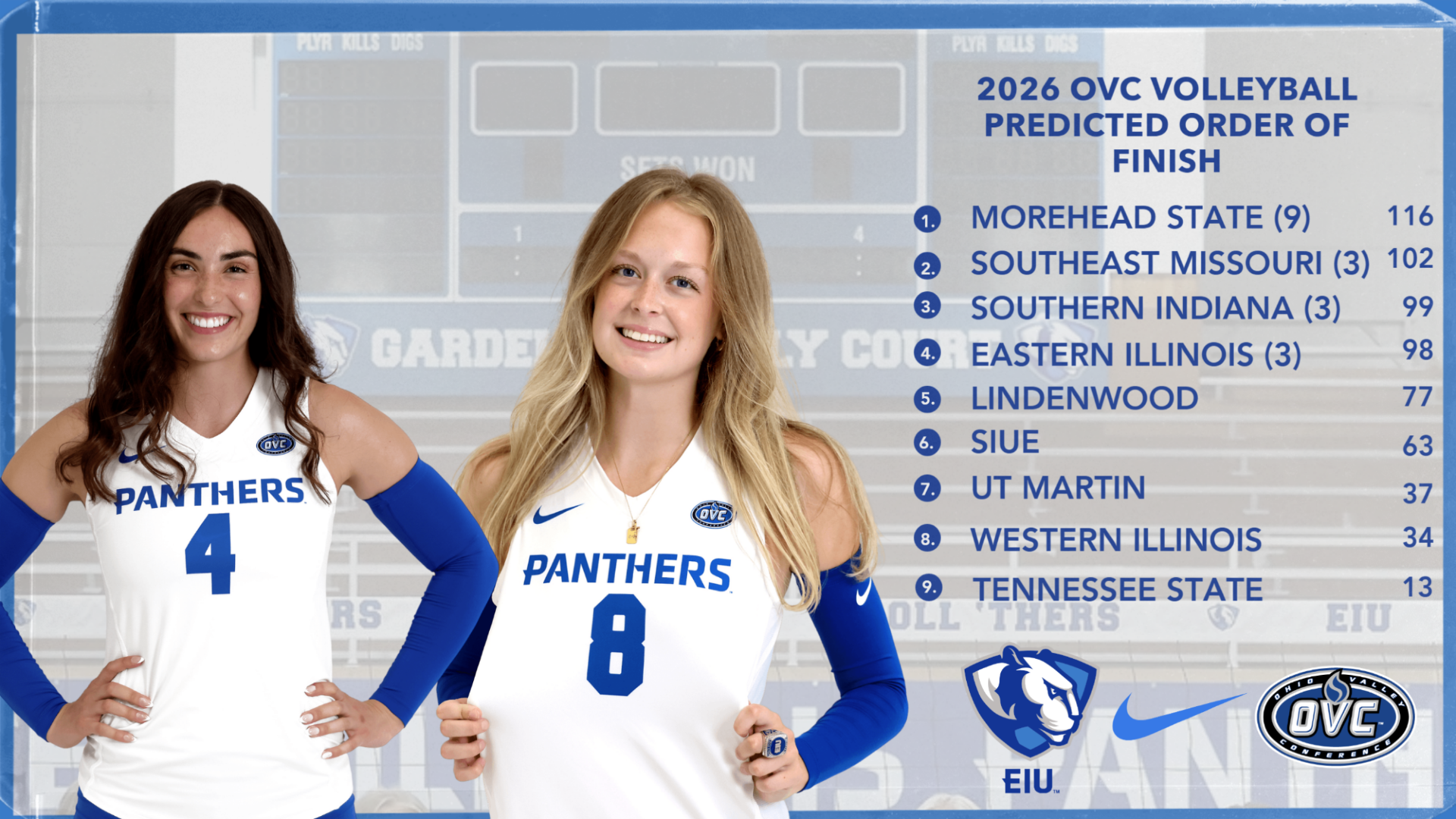 EIU Volleyball picked 4th in the OVC Preseason Poll