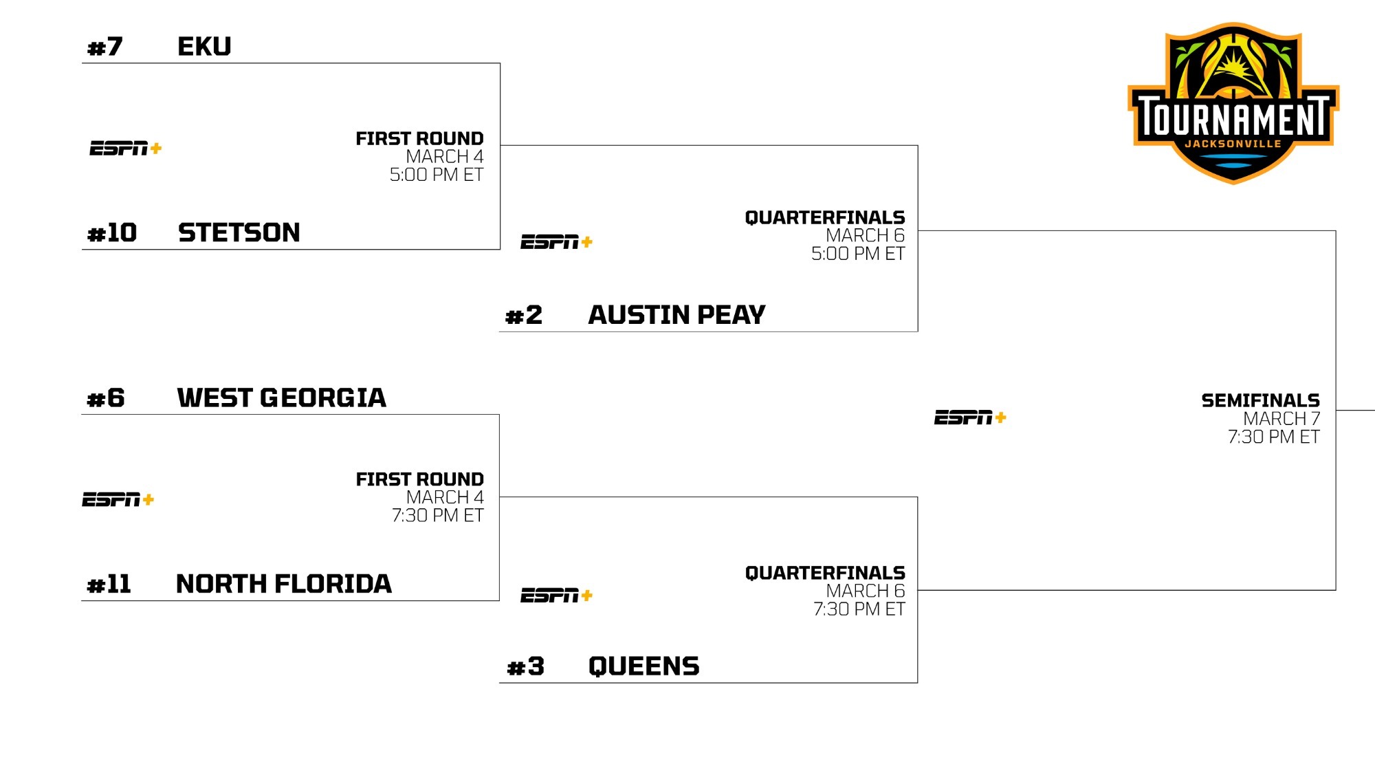 EKU's half of the 2026 ASUN Tournament Bracket