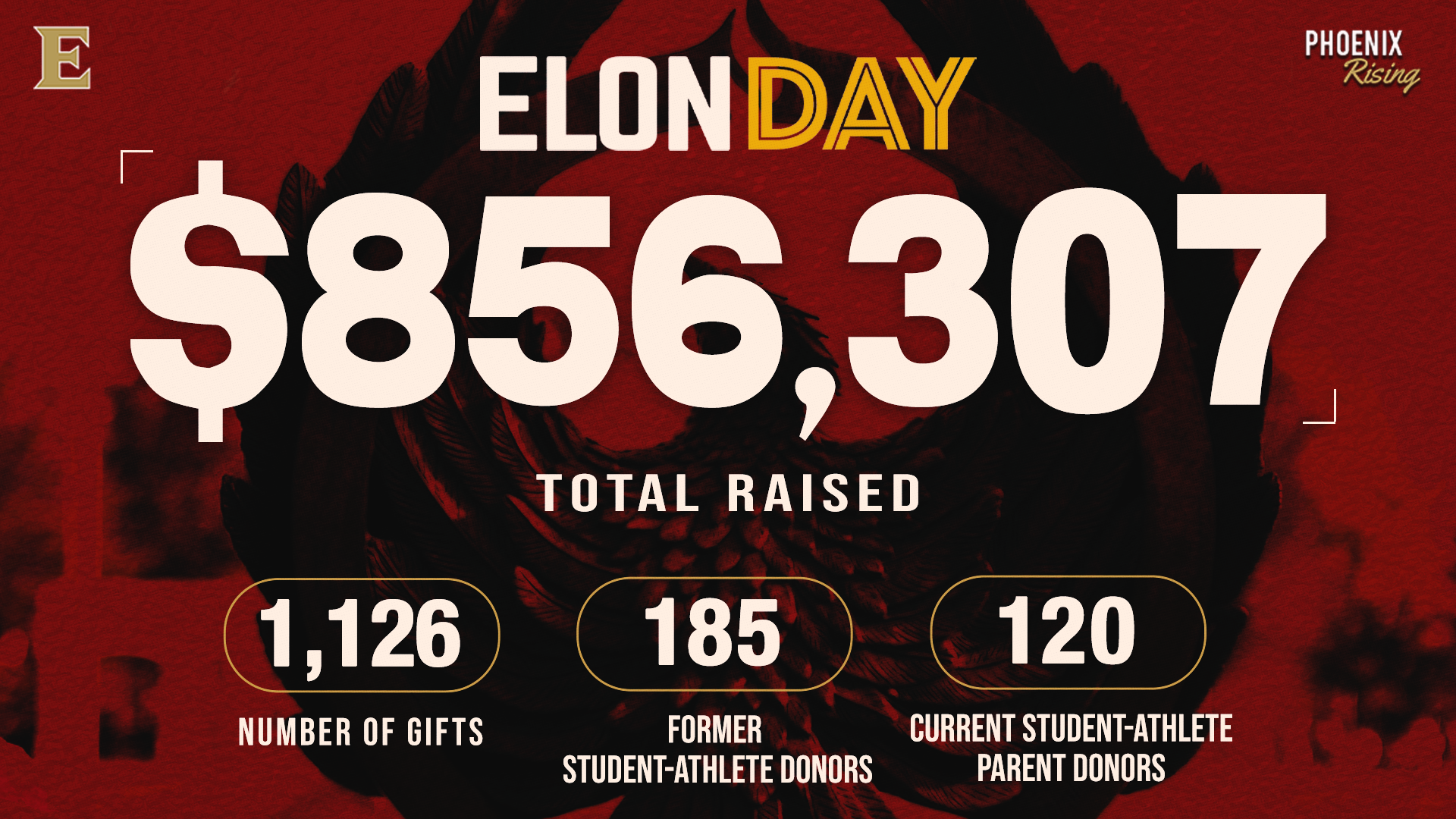 Elon Athletics: Elon Day 2026 In Review