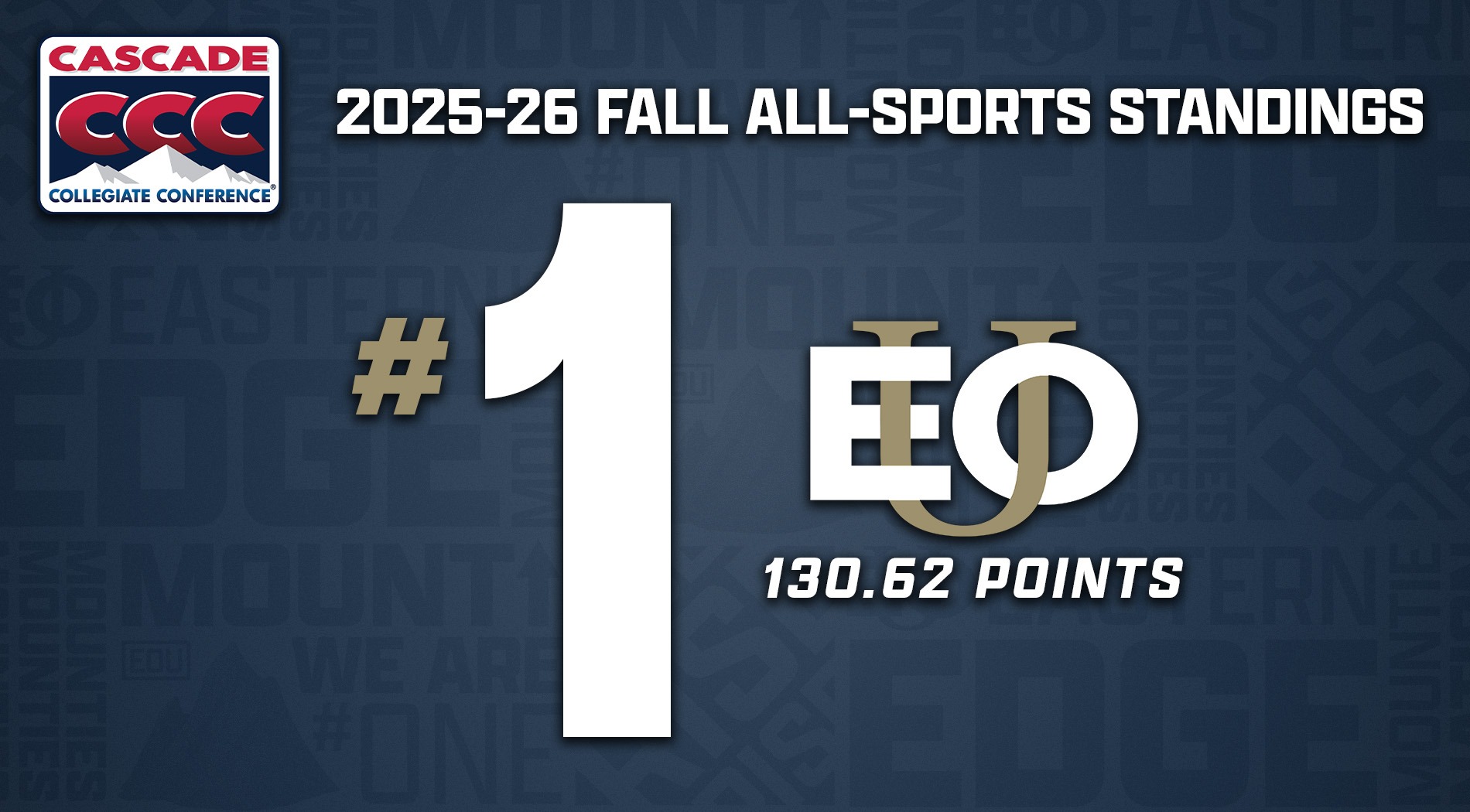 2025 Fall All-Sports Standings