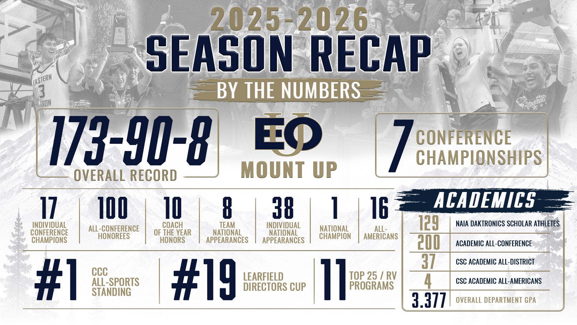 2025-26 Season Recap Numbers